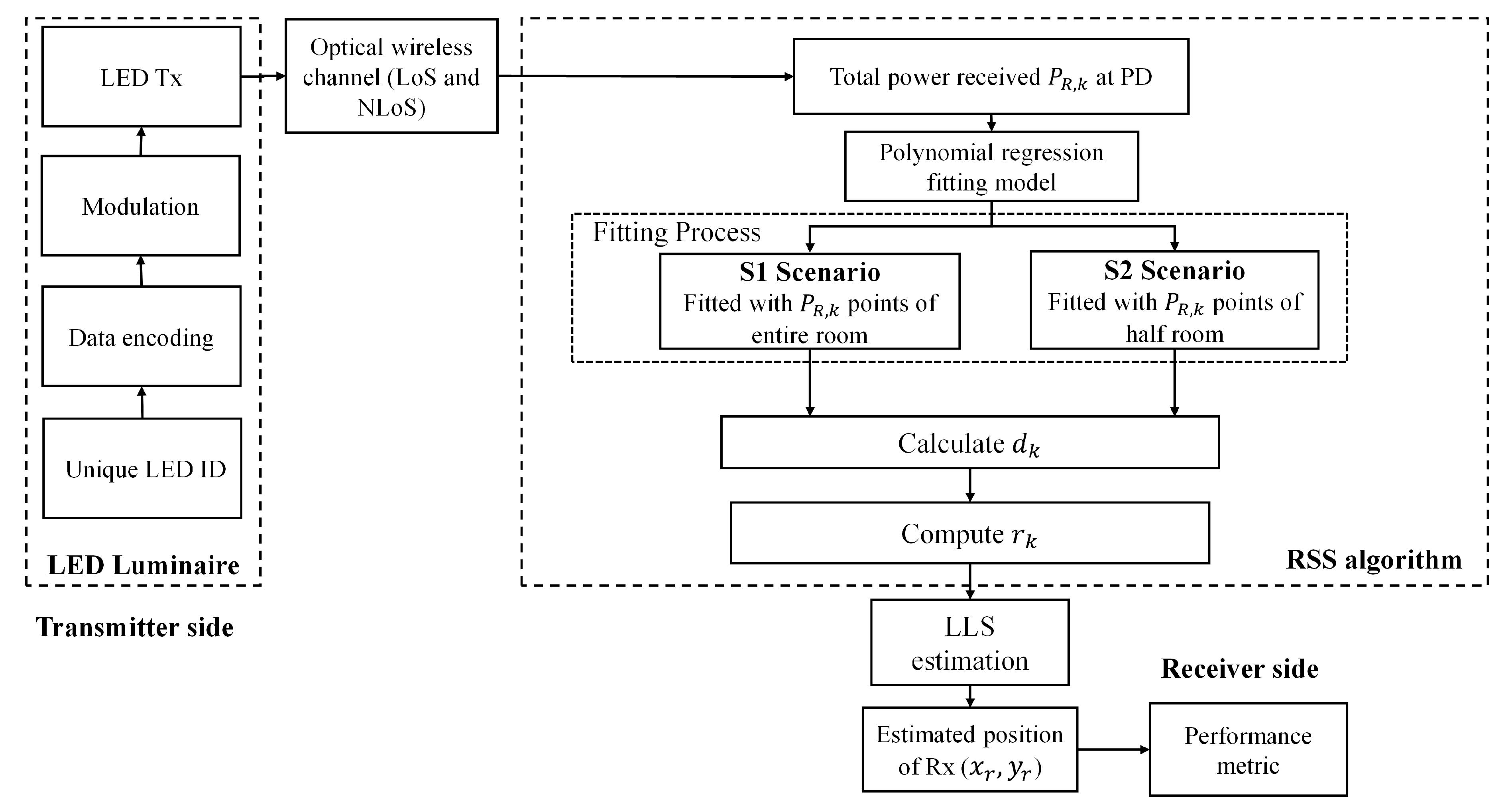 Sensors 21 00920 g003
