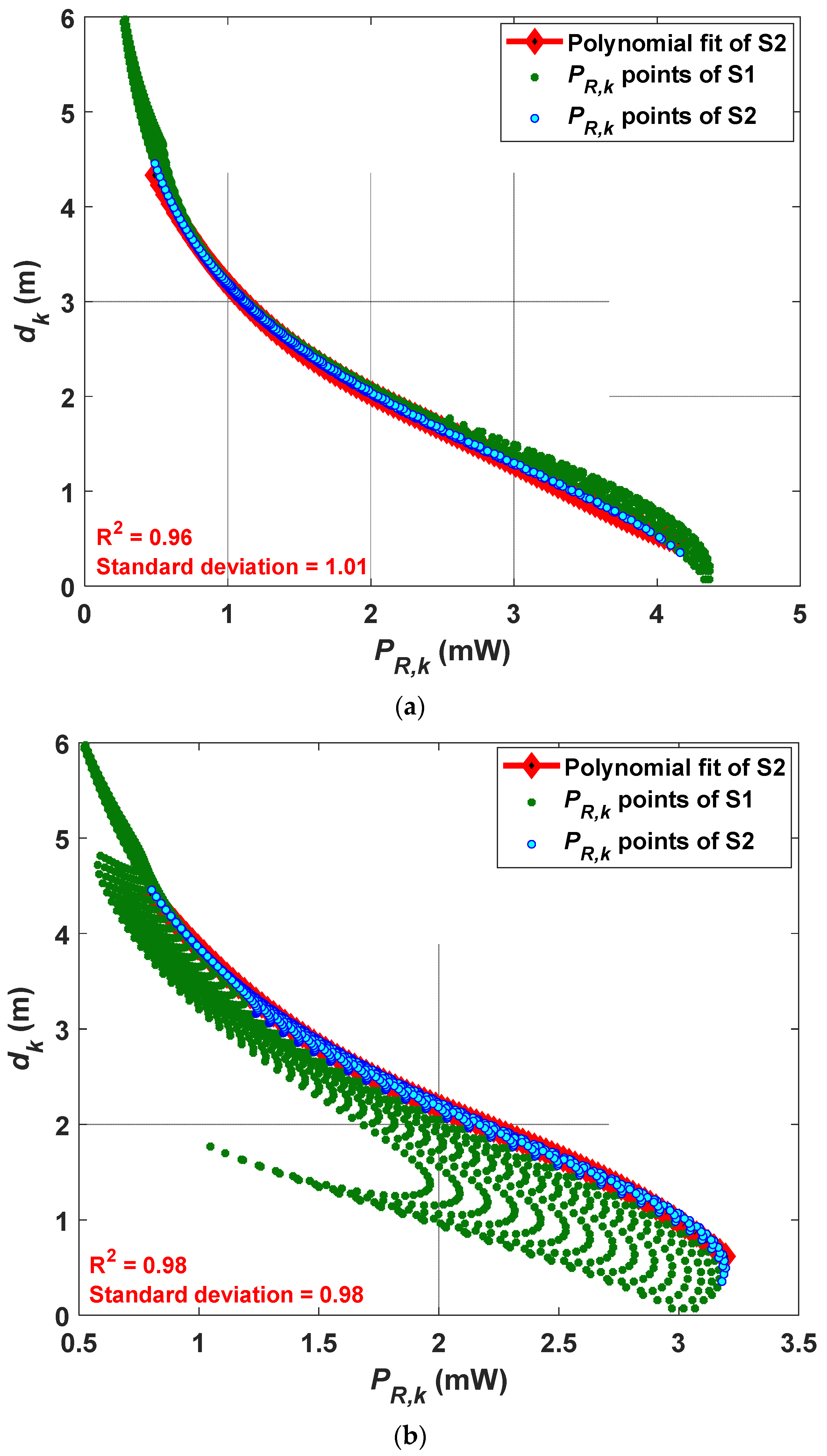 Sensors 21 00920 g005