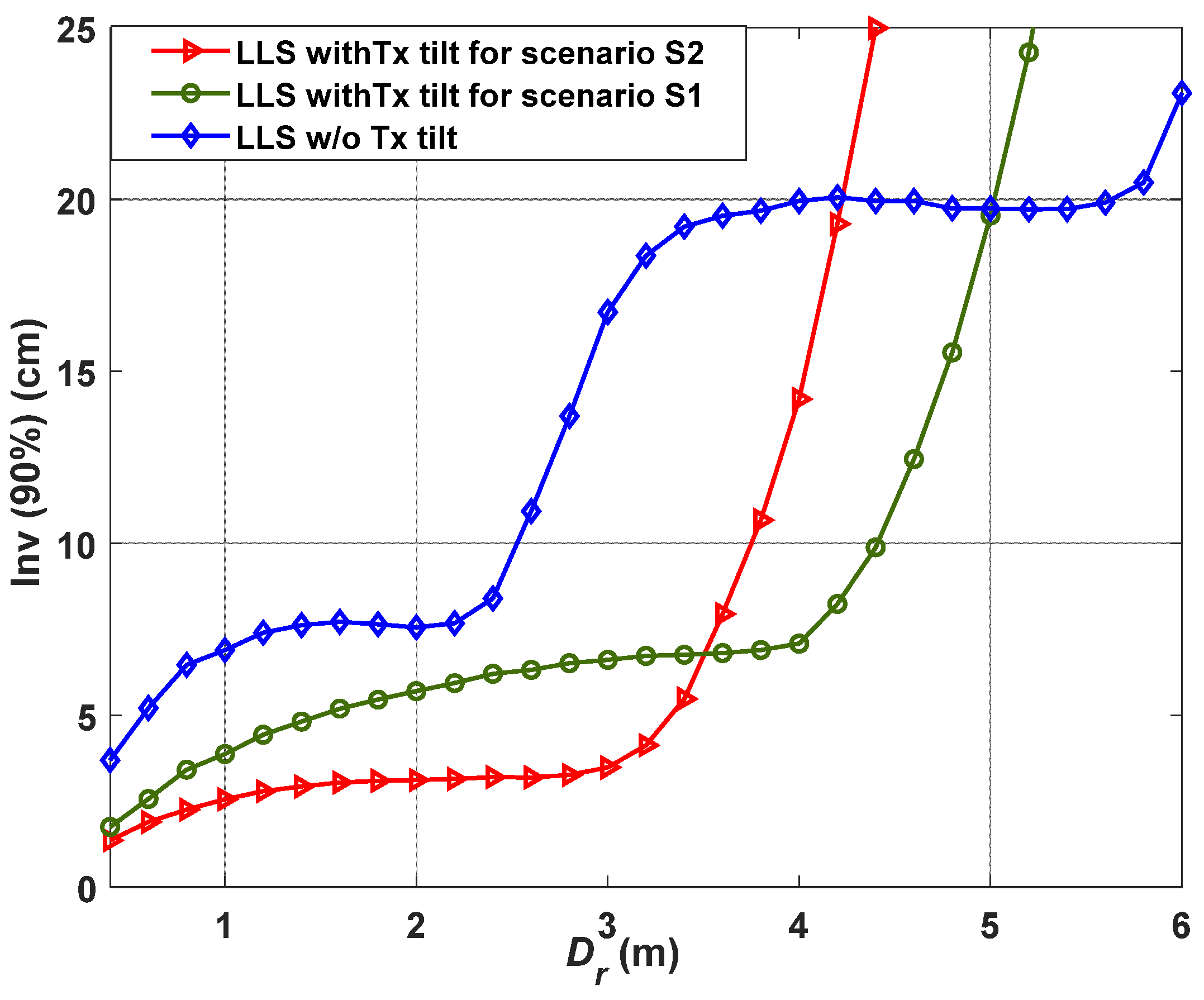 Sensors 21 00920 g006