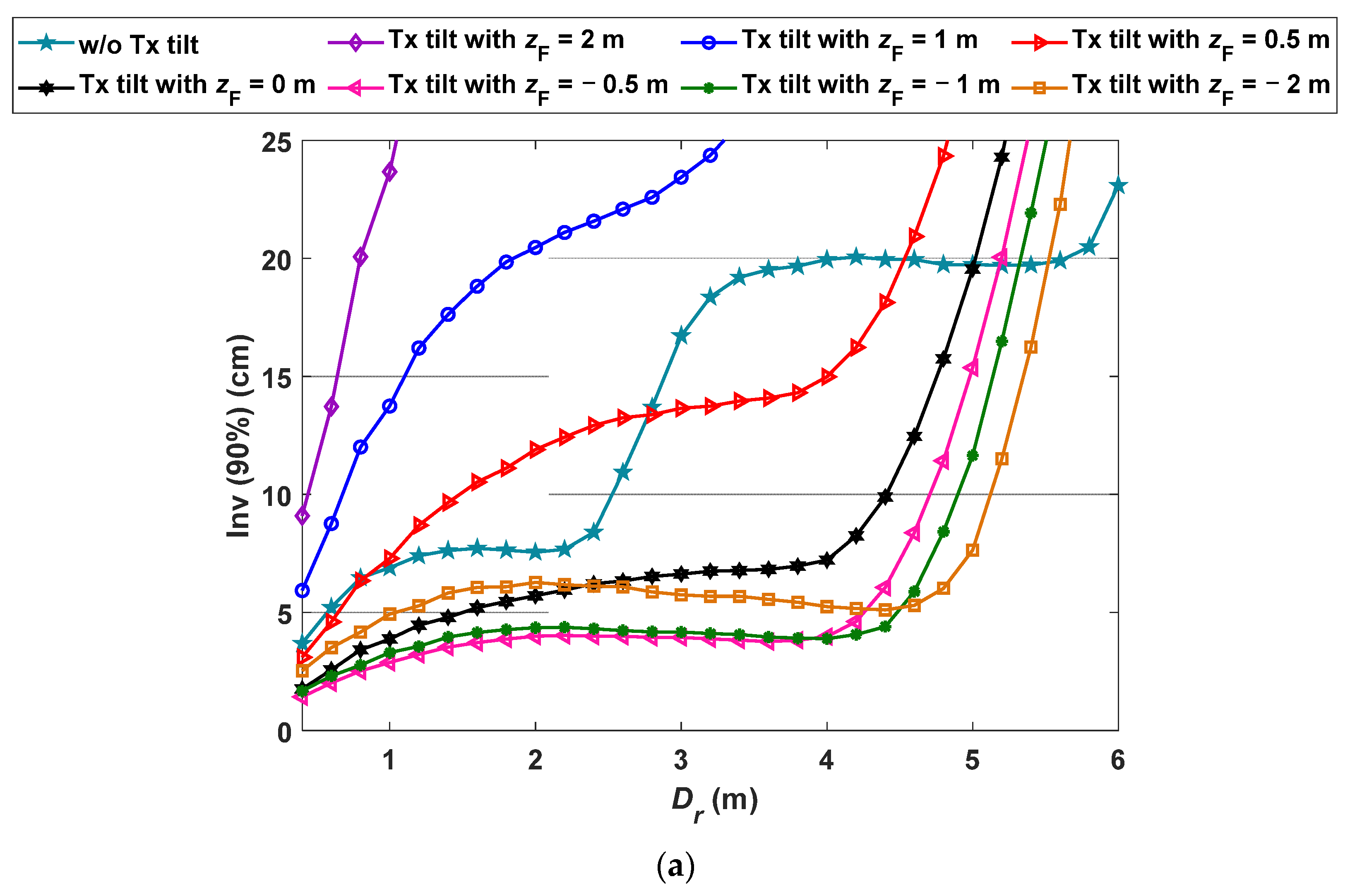 Sensors 21 00920 g007a