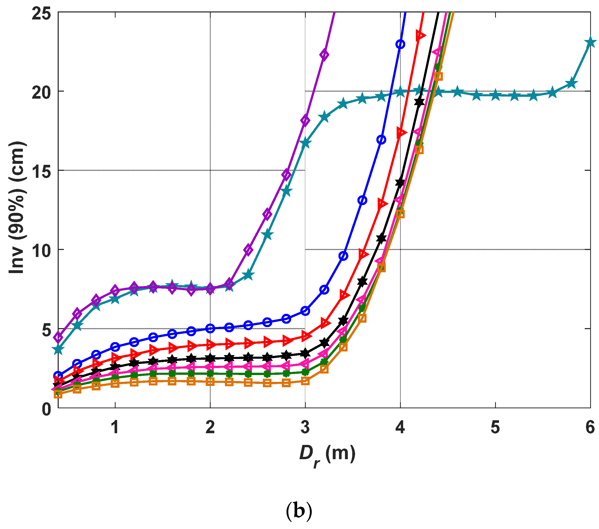 Sensors 21 00920 g007b