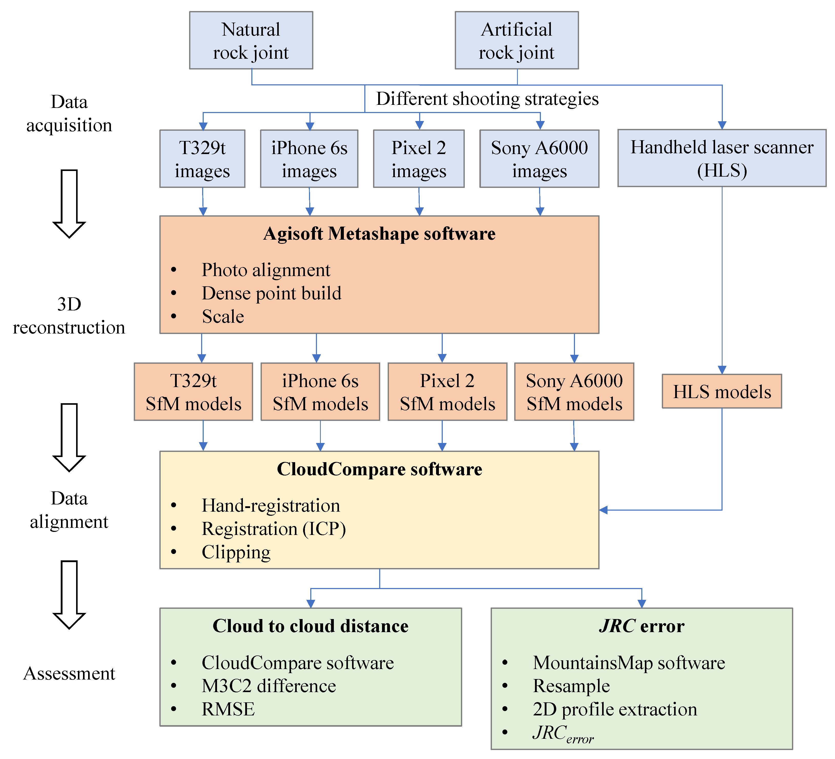 Sensors 21 00922 g001