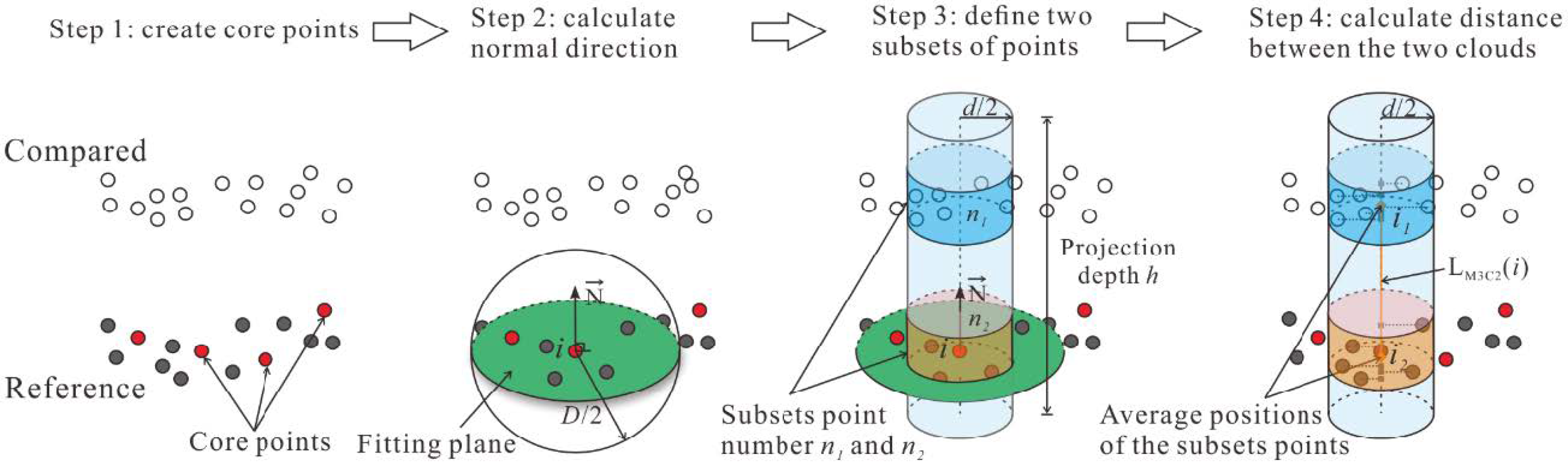 Sensors 21 00922 g007