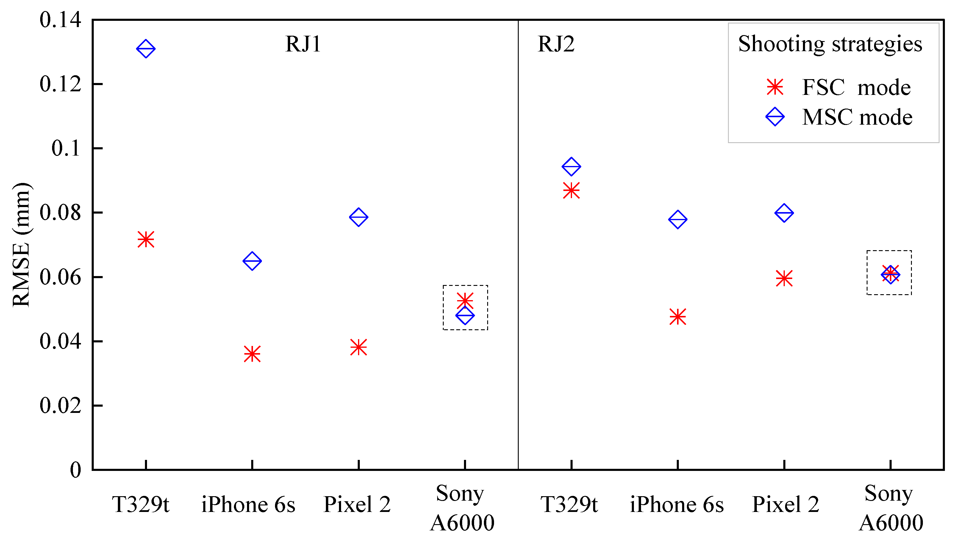 Sensors 21 00922 g010