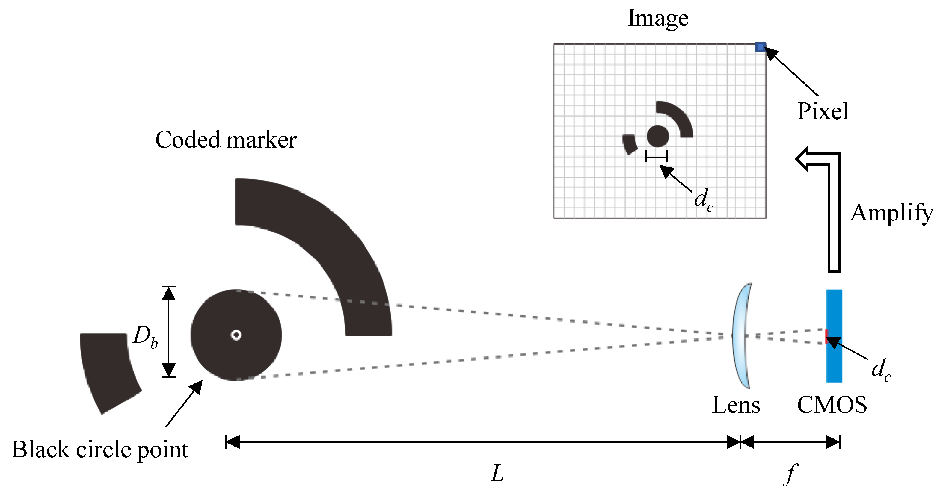 Sensors 21 00922 g015