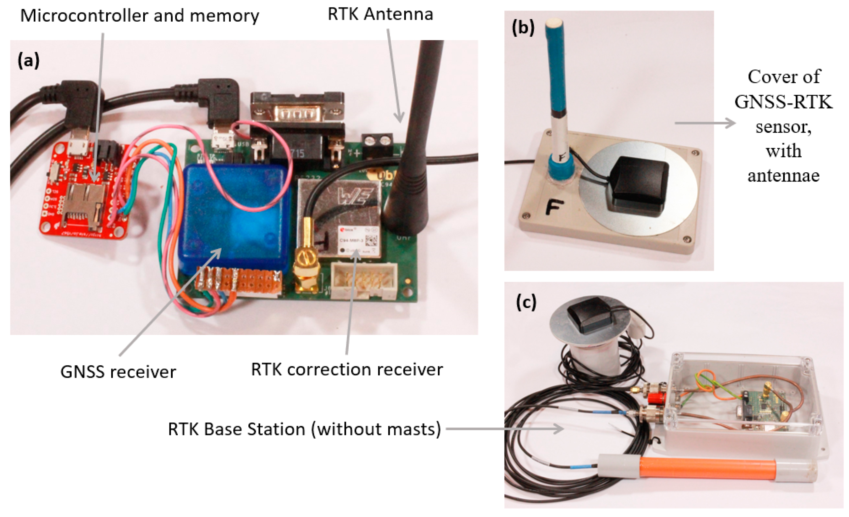 Sensors 21 00924 g001