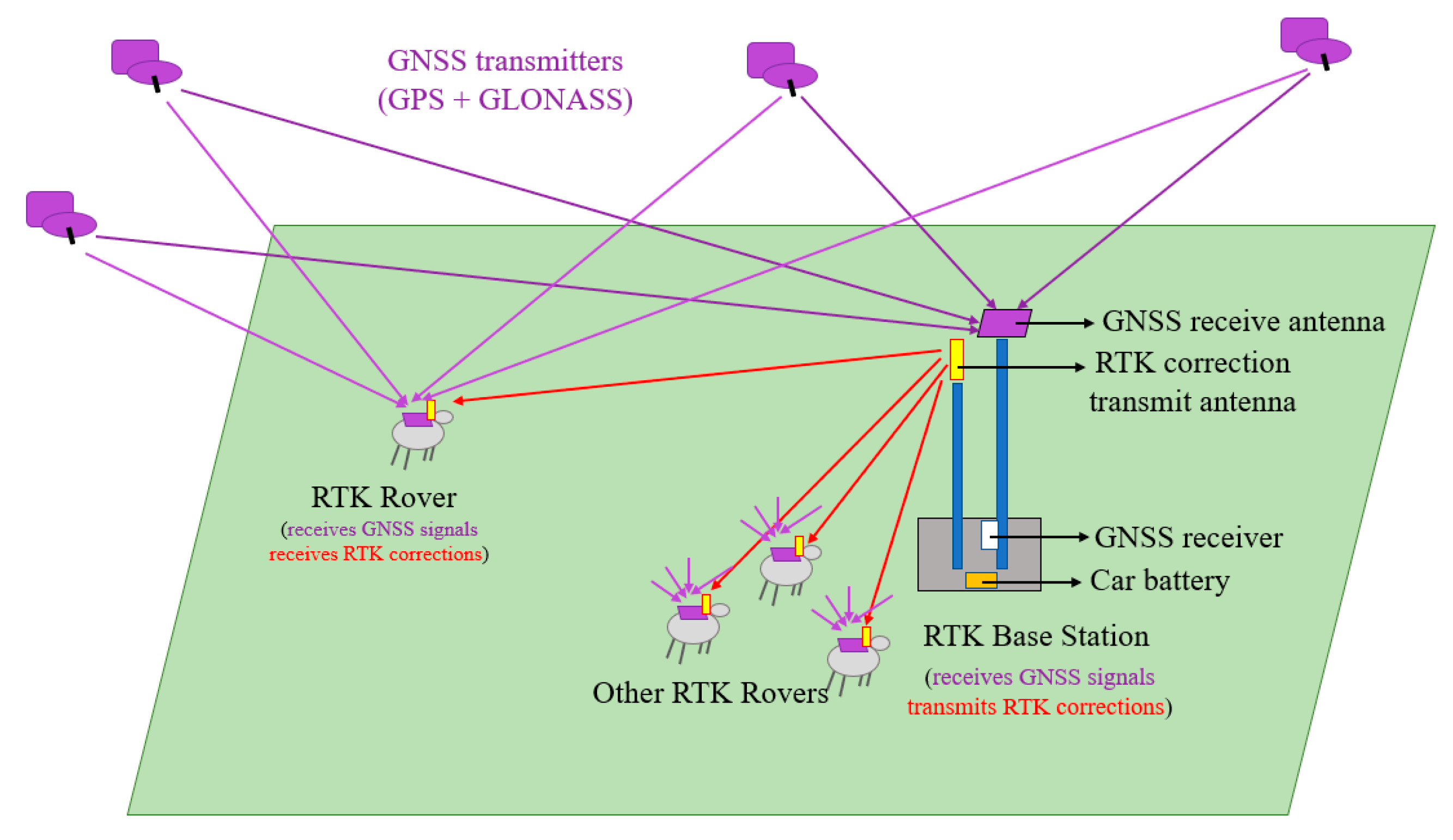 Sensors 21 00924 g002