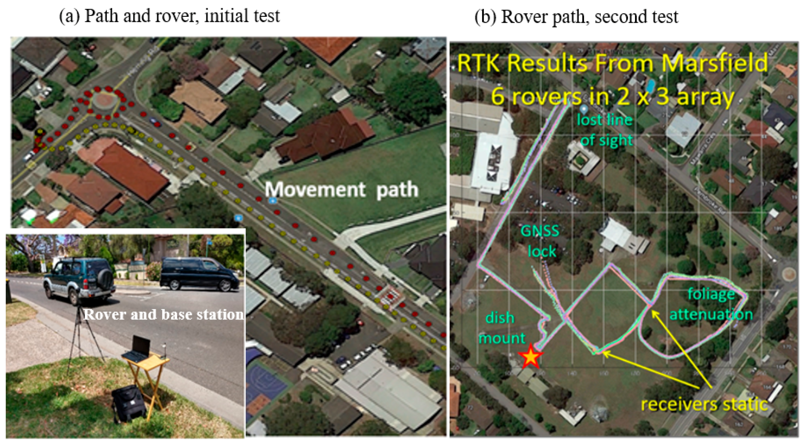 Sensors 21 00924 g003
