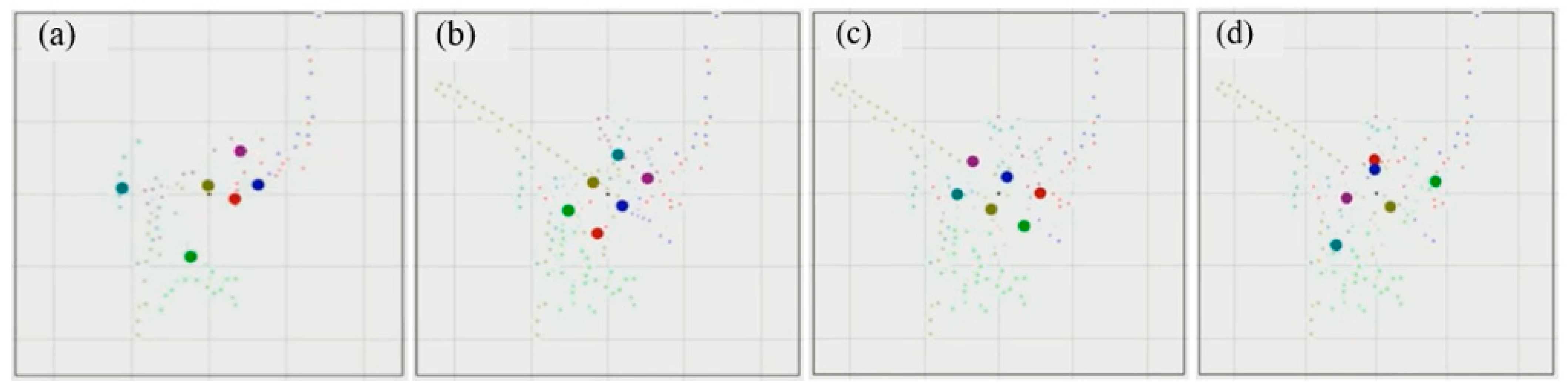 Sensors 21 00924 g007