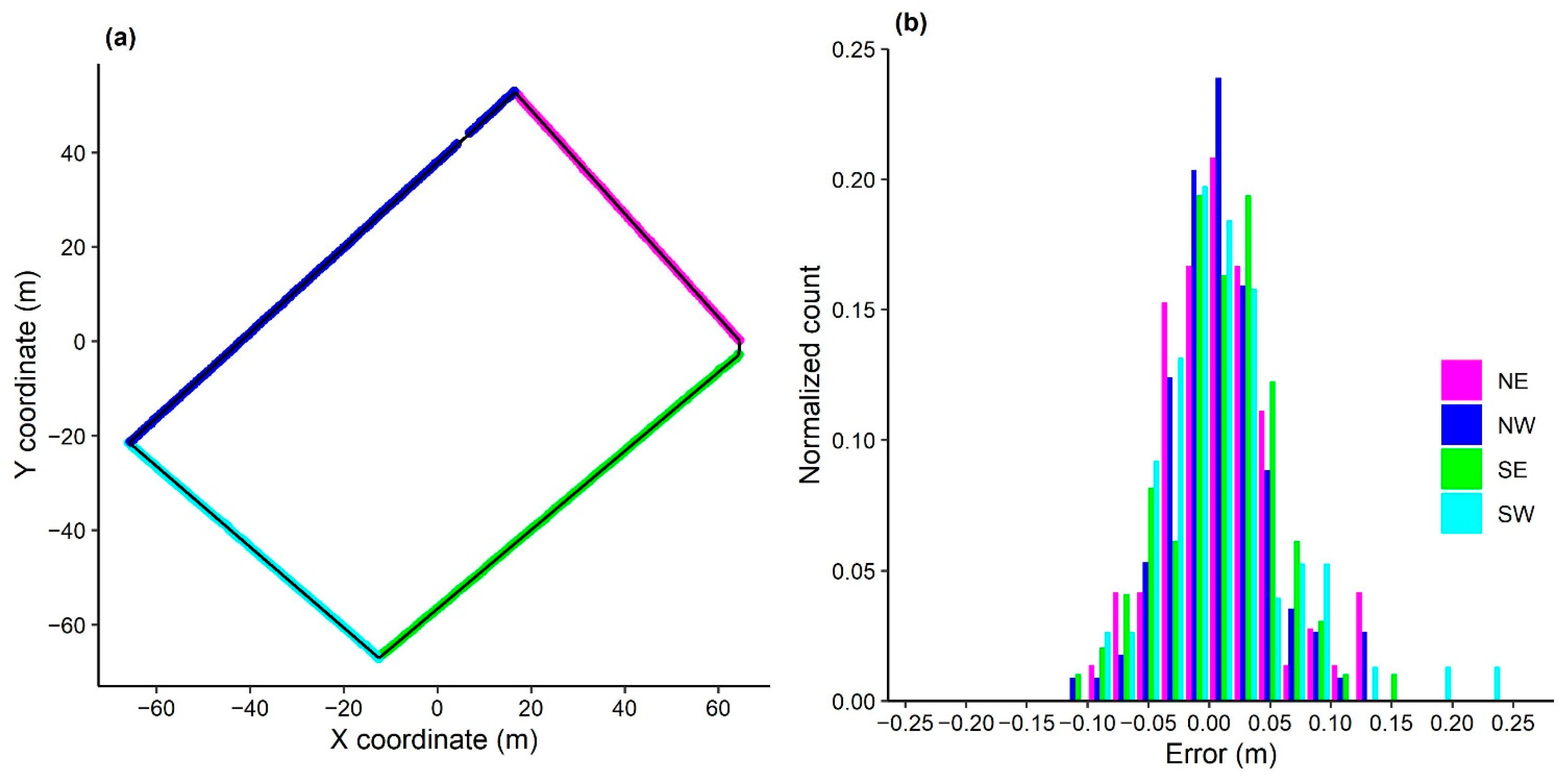 Sensors 21 00924 g008