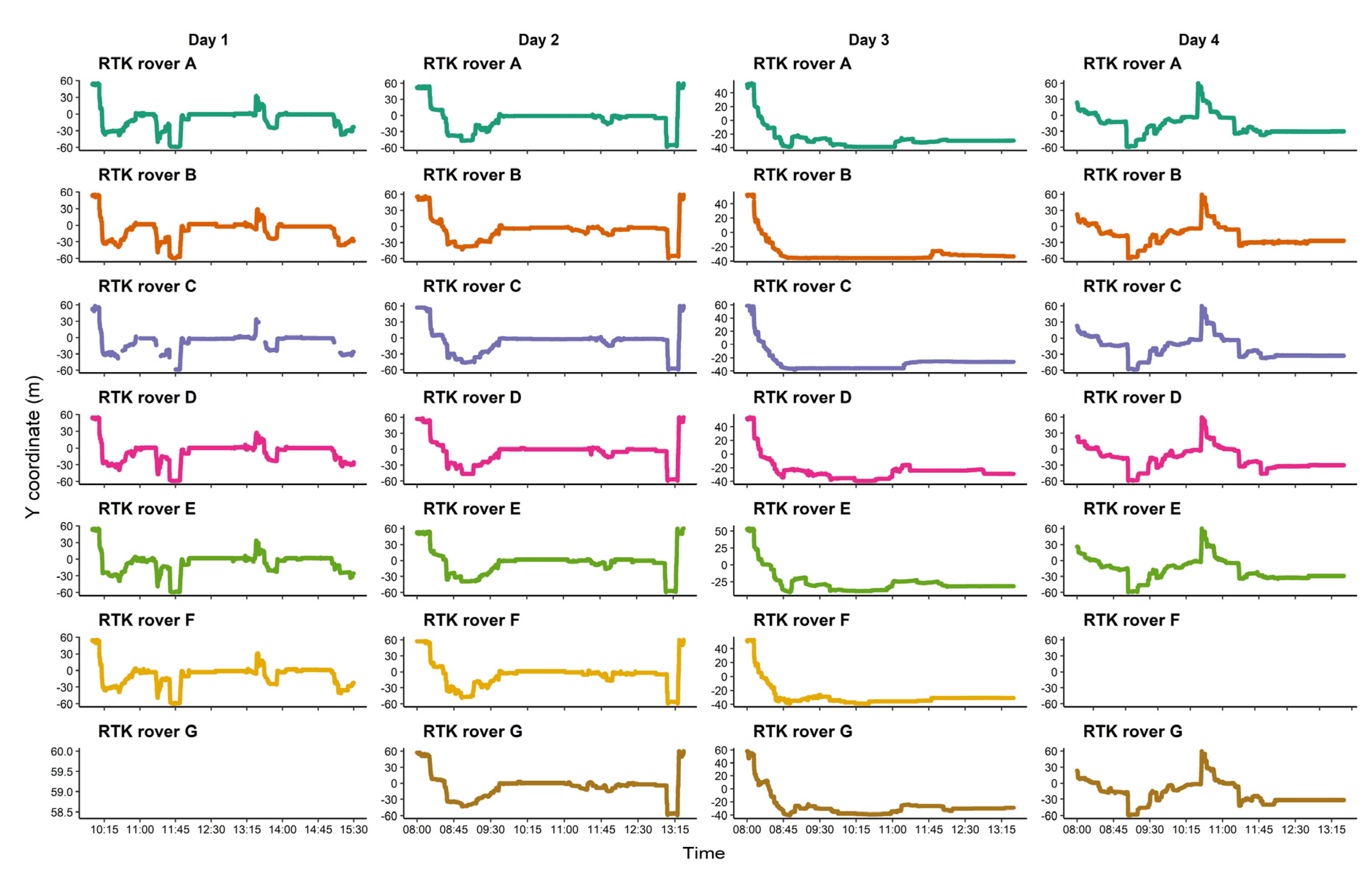 Sensors 21 00924 g009