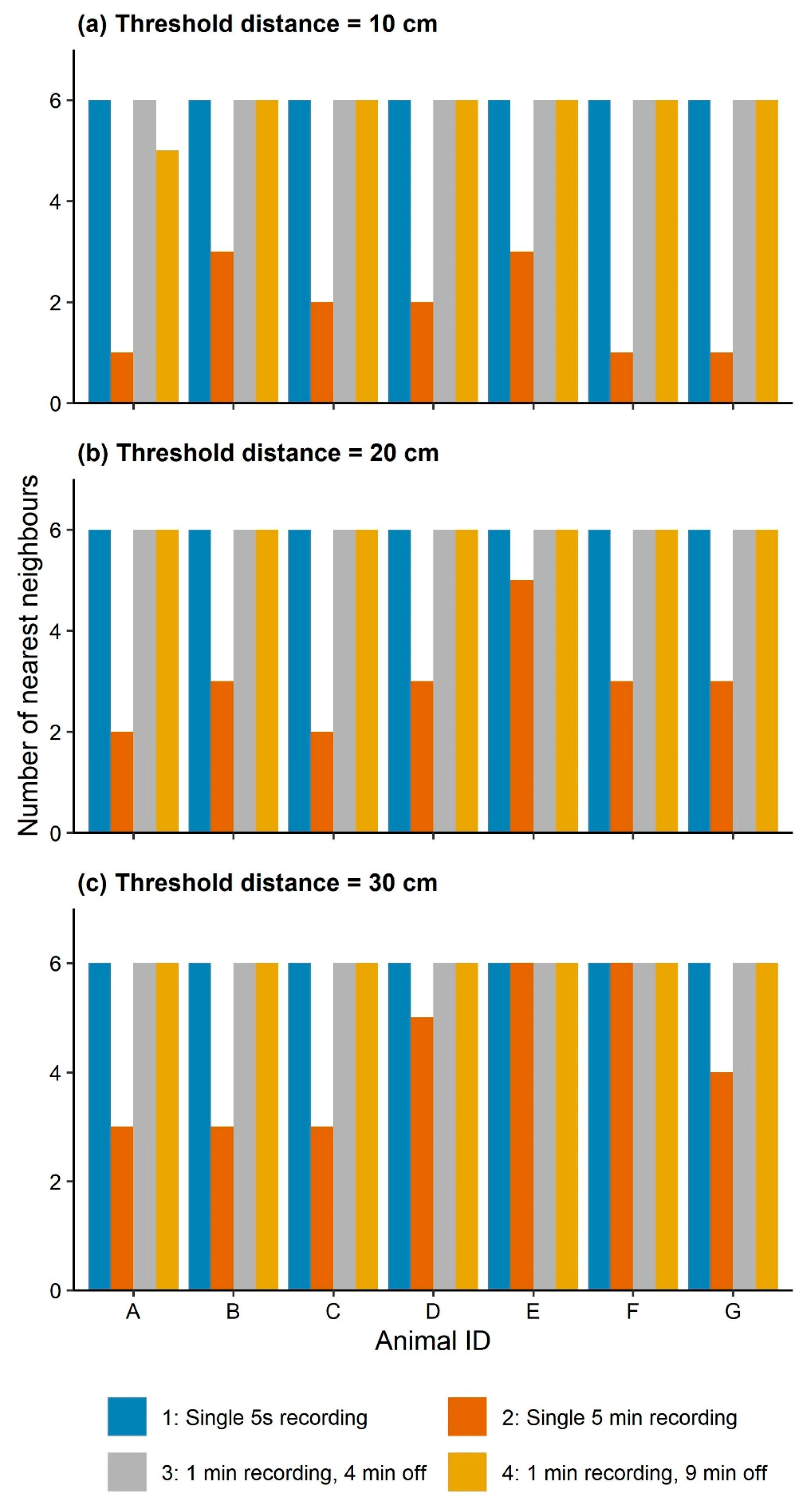 Sensors 21 00924 g012