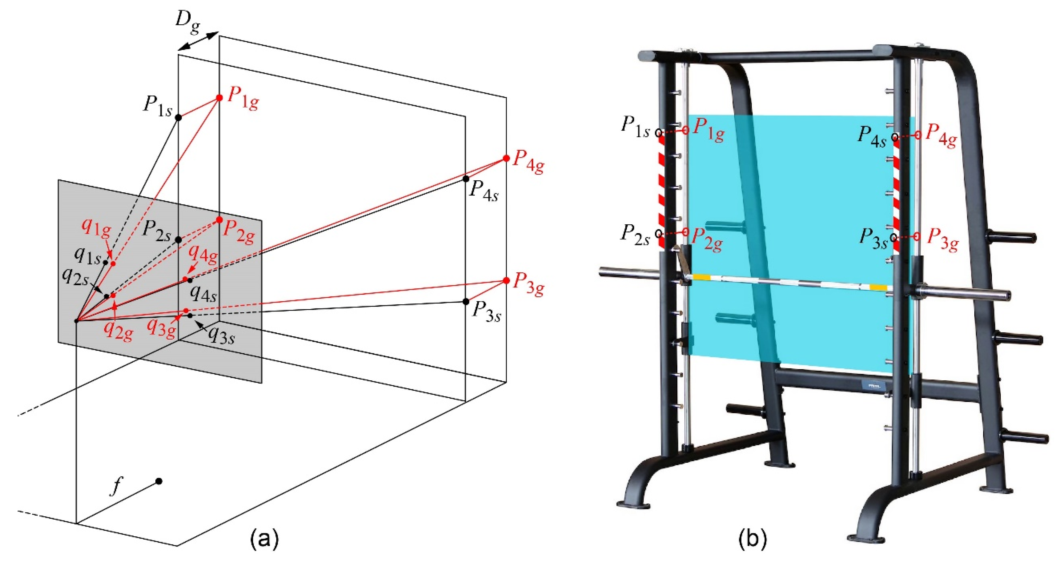 Sensors 21 00925 g003