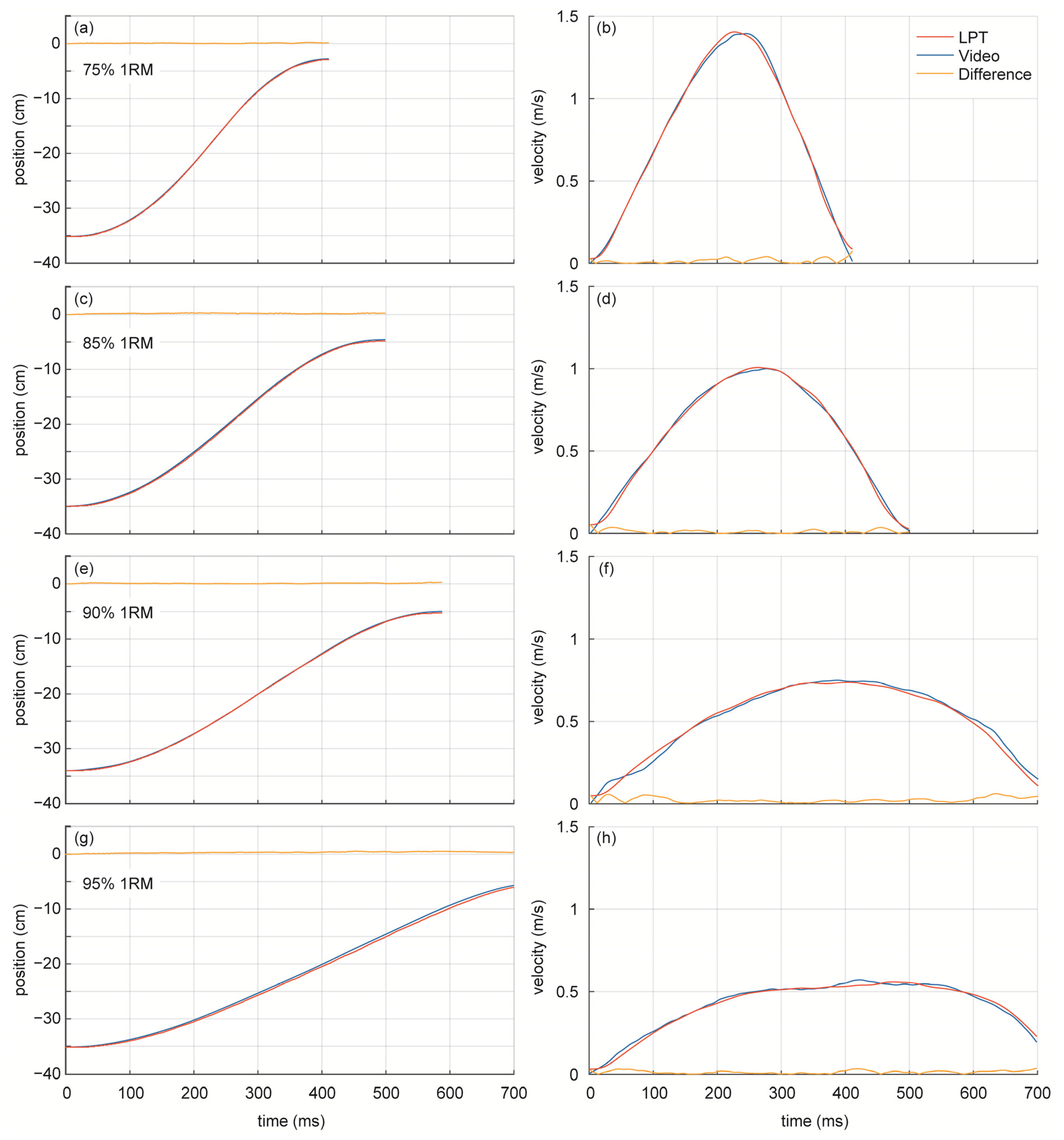 Sensors 21 00925 g006