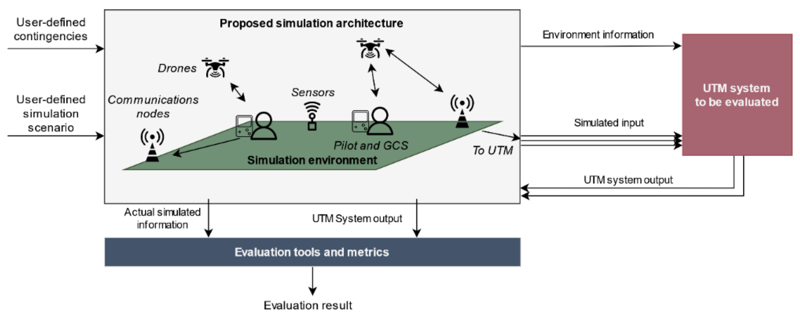 Sensors 21 00927 g001
