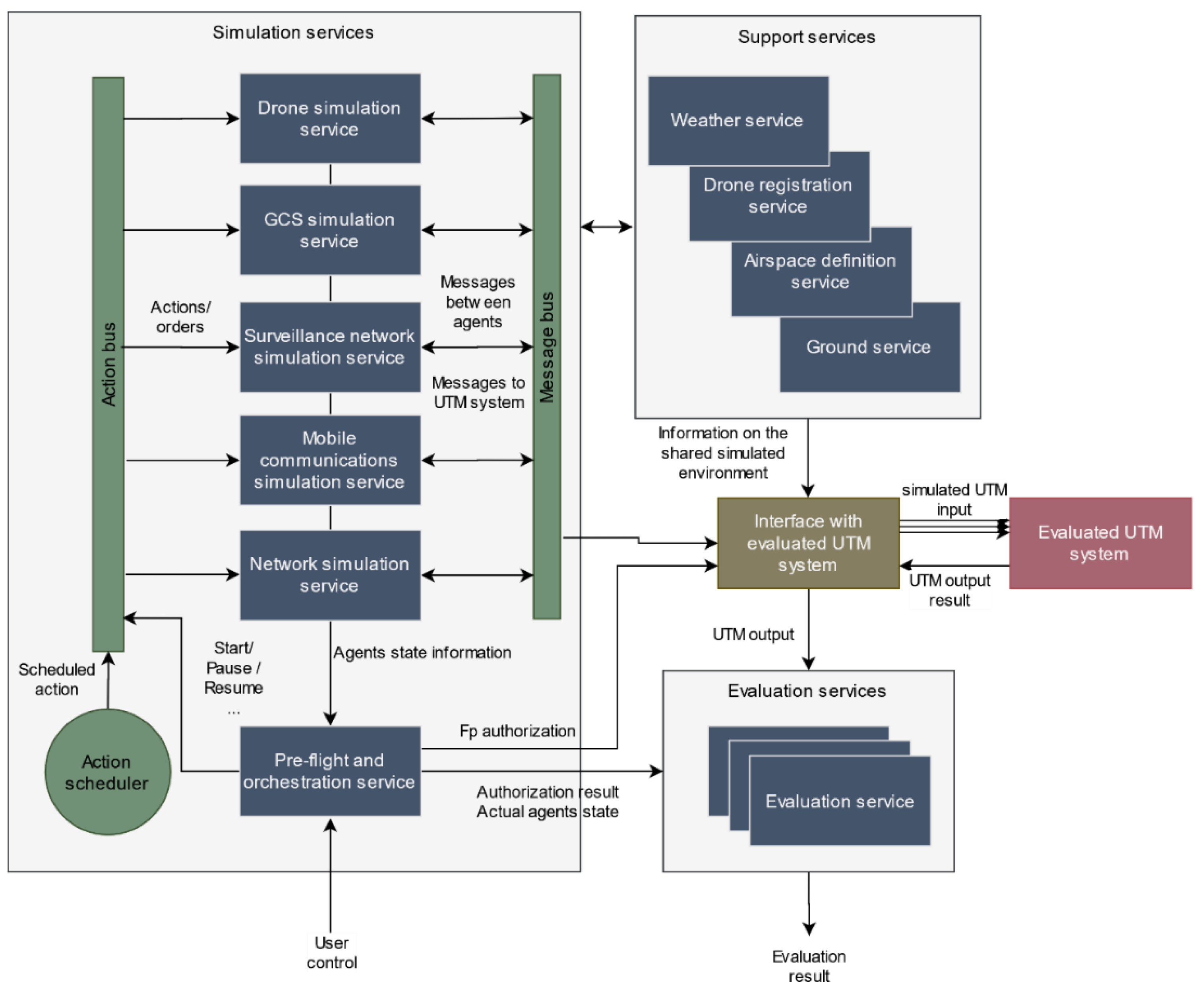 Sensors 21 00927 g004