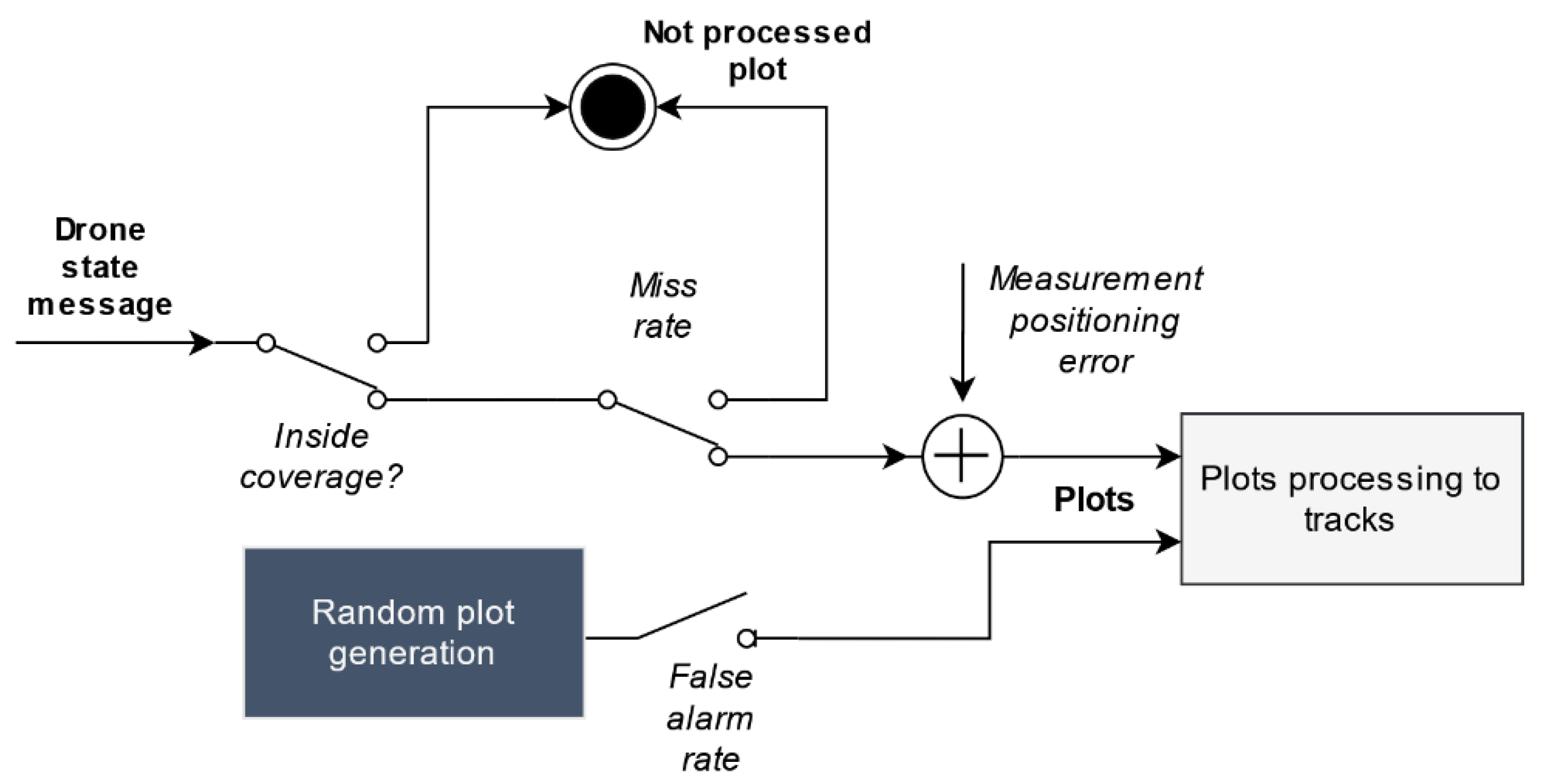 Sensors 21 00927 g009