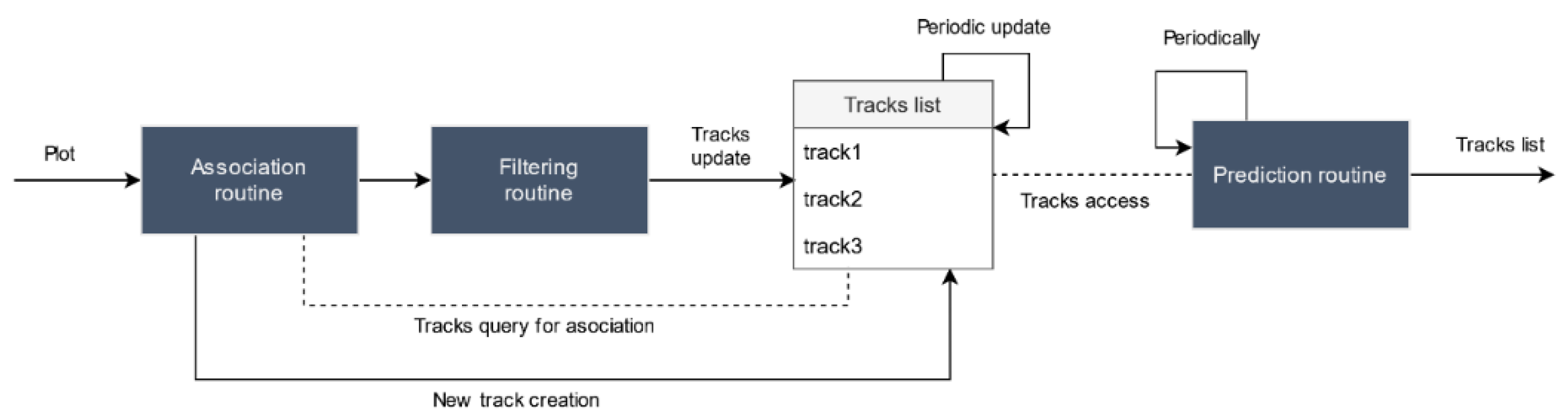 Sensors 21 00927 g010