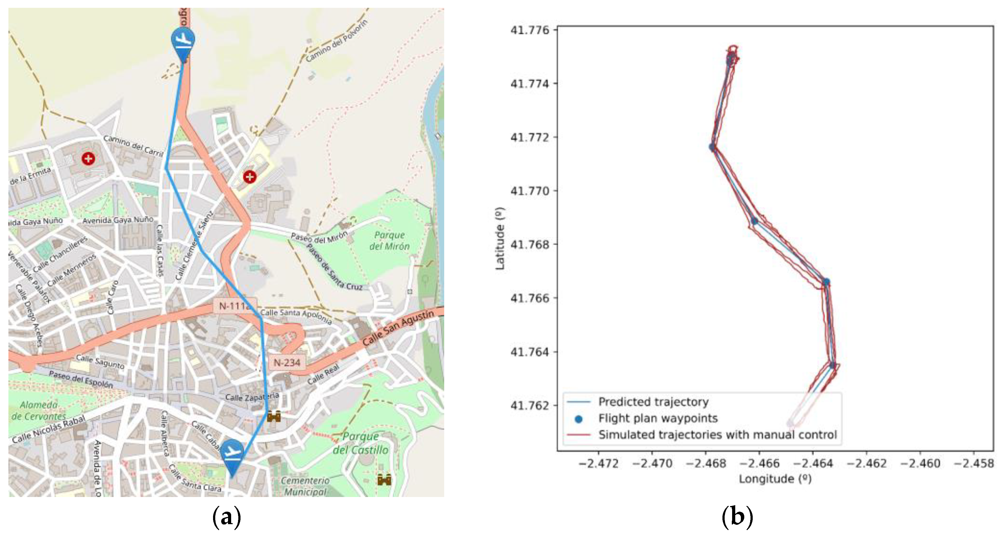 Sensors 21 00927 g012
