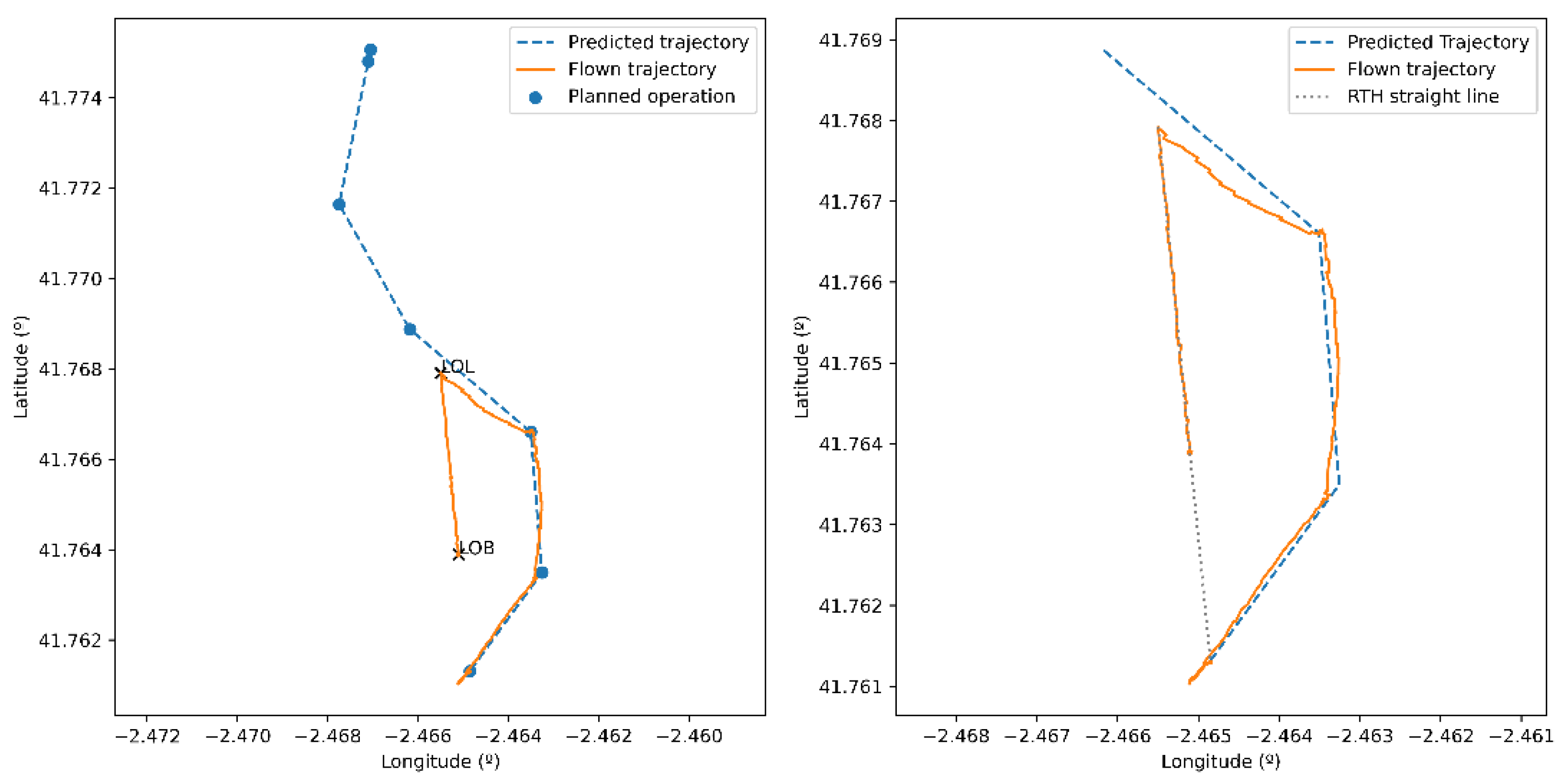 Sensors 21 00927 g013