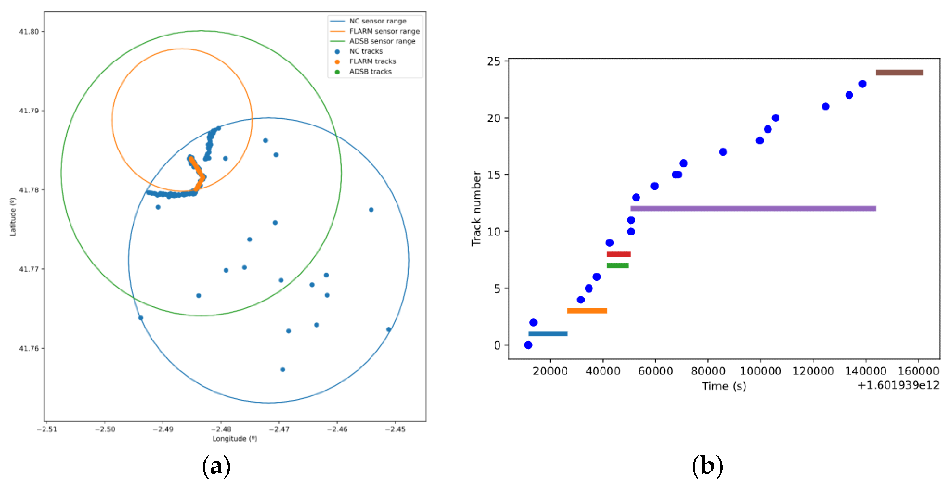 Sensors 21 00927 g016
