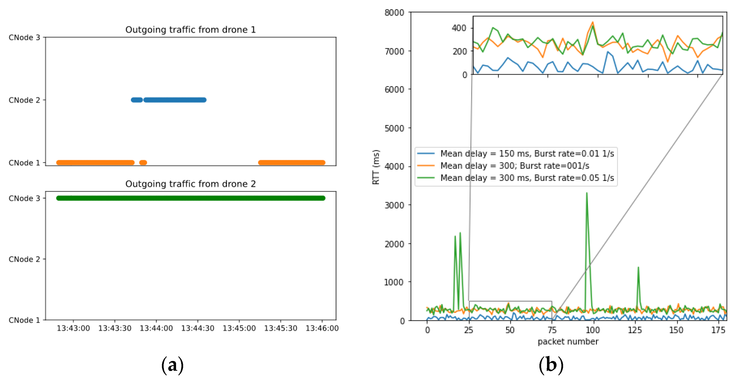 Sensors 21 00927 g019