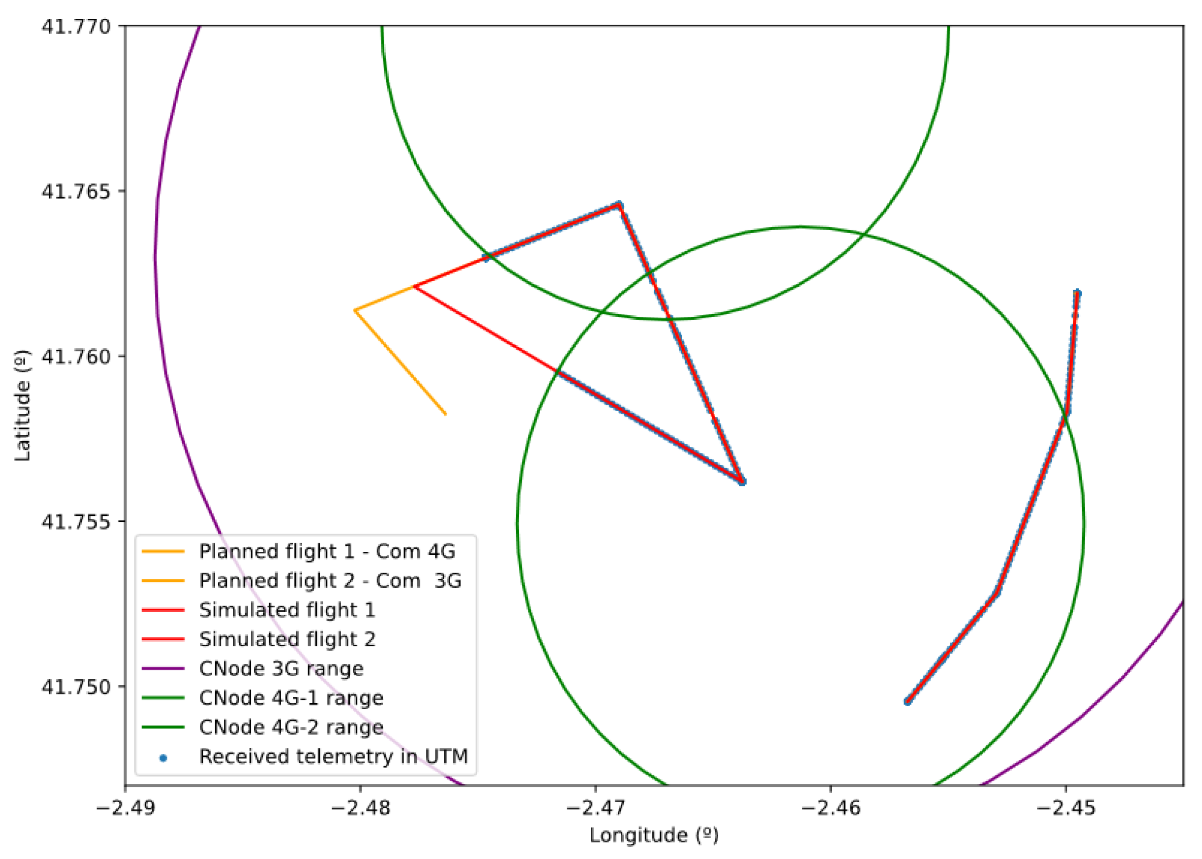 Sensors 21 00927 g020