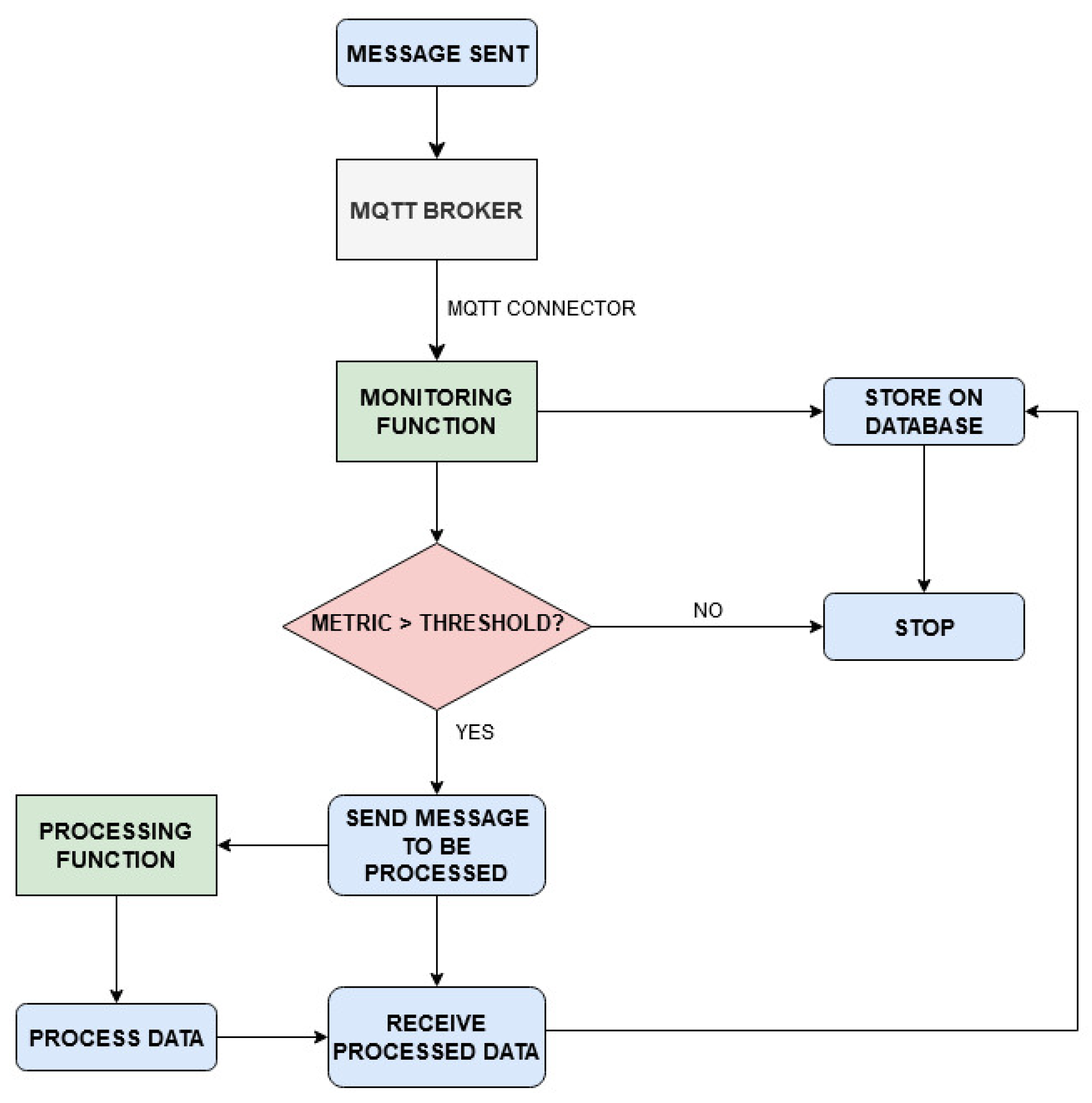 Sensors 21 00928 g002
