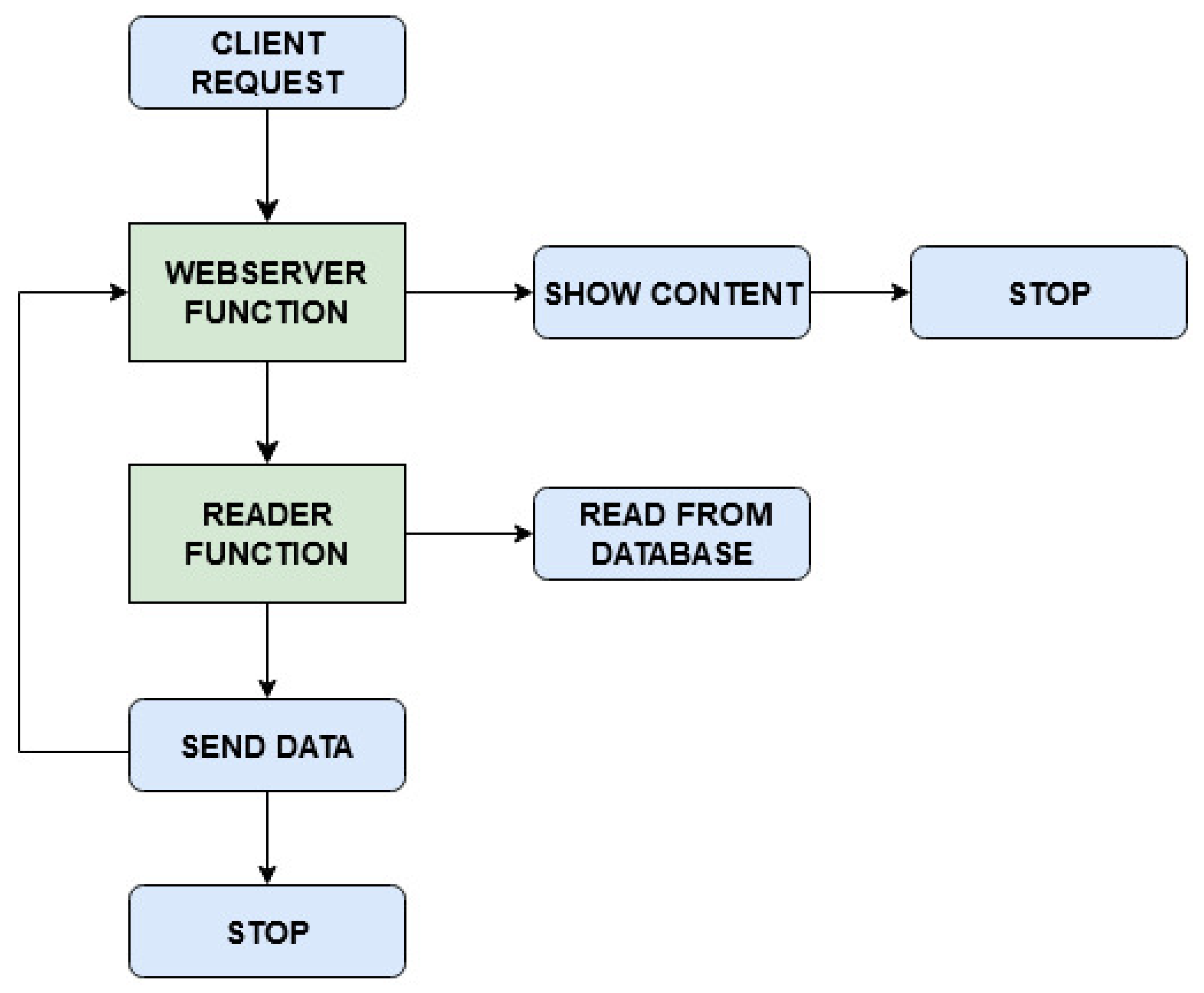 Sensors 21 00928 g003