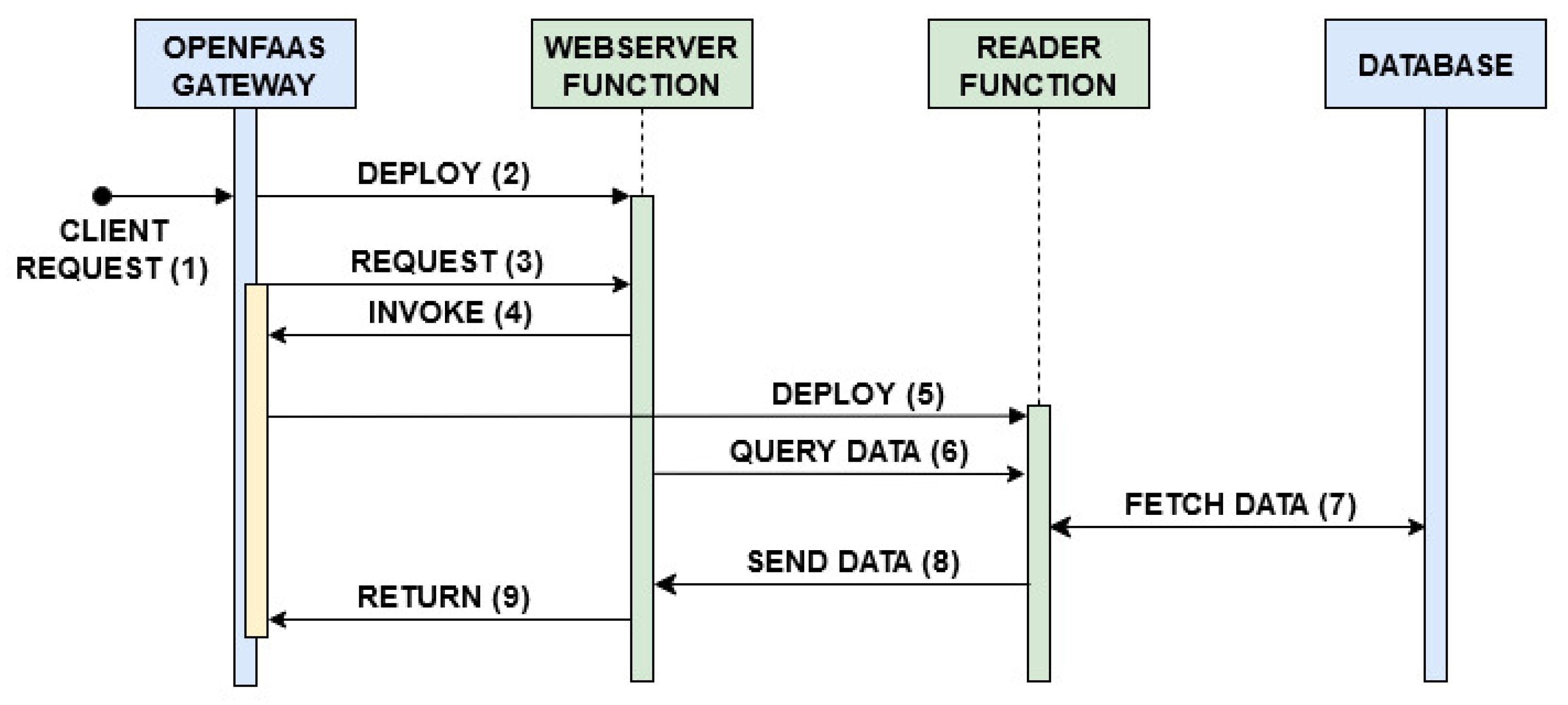 Sensors 21 00928 g005