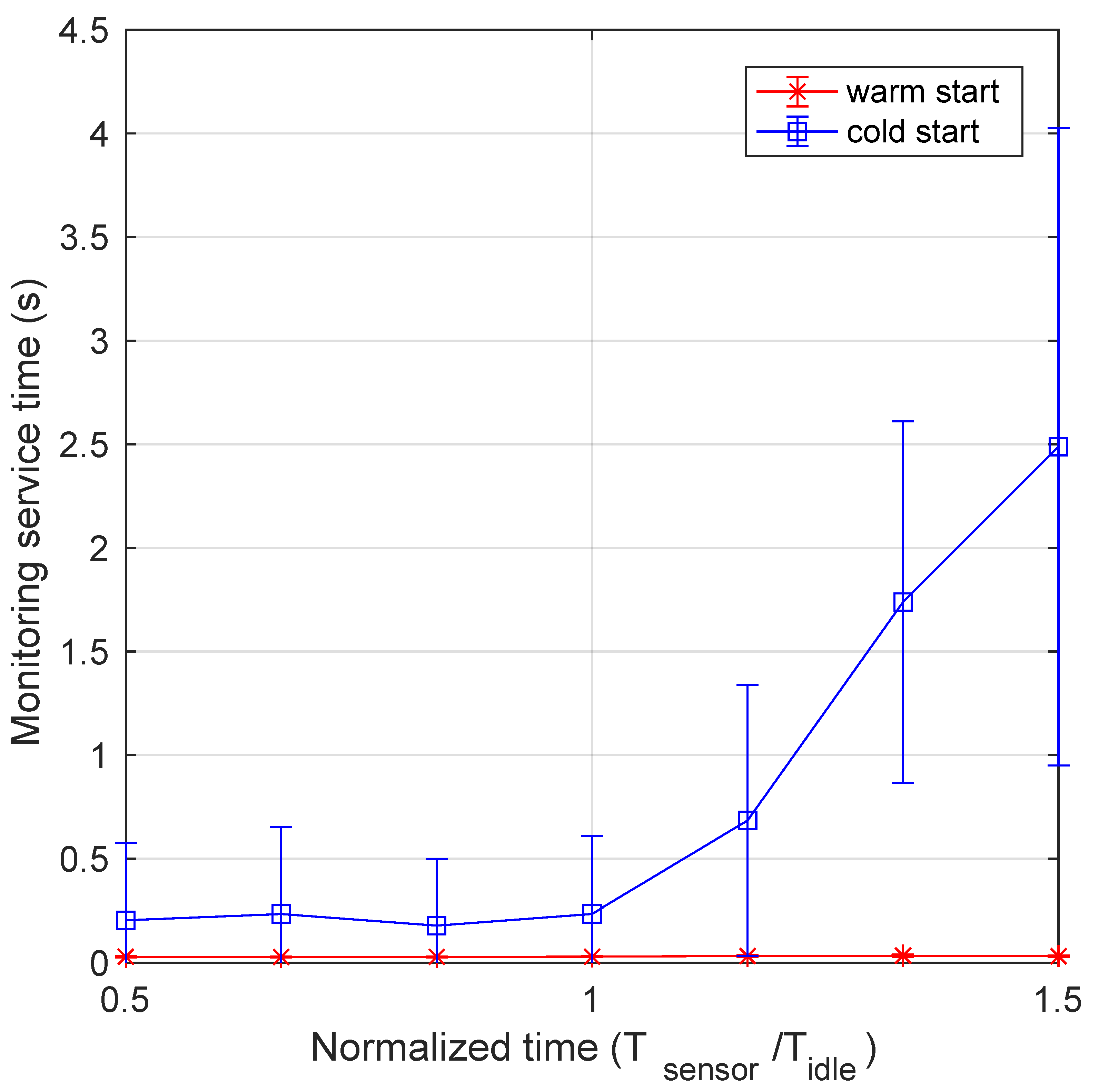 Sensors 21 00928 g006