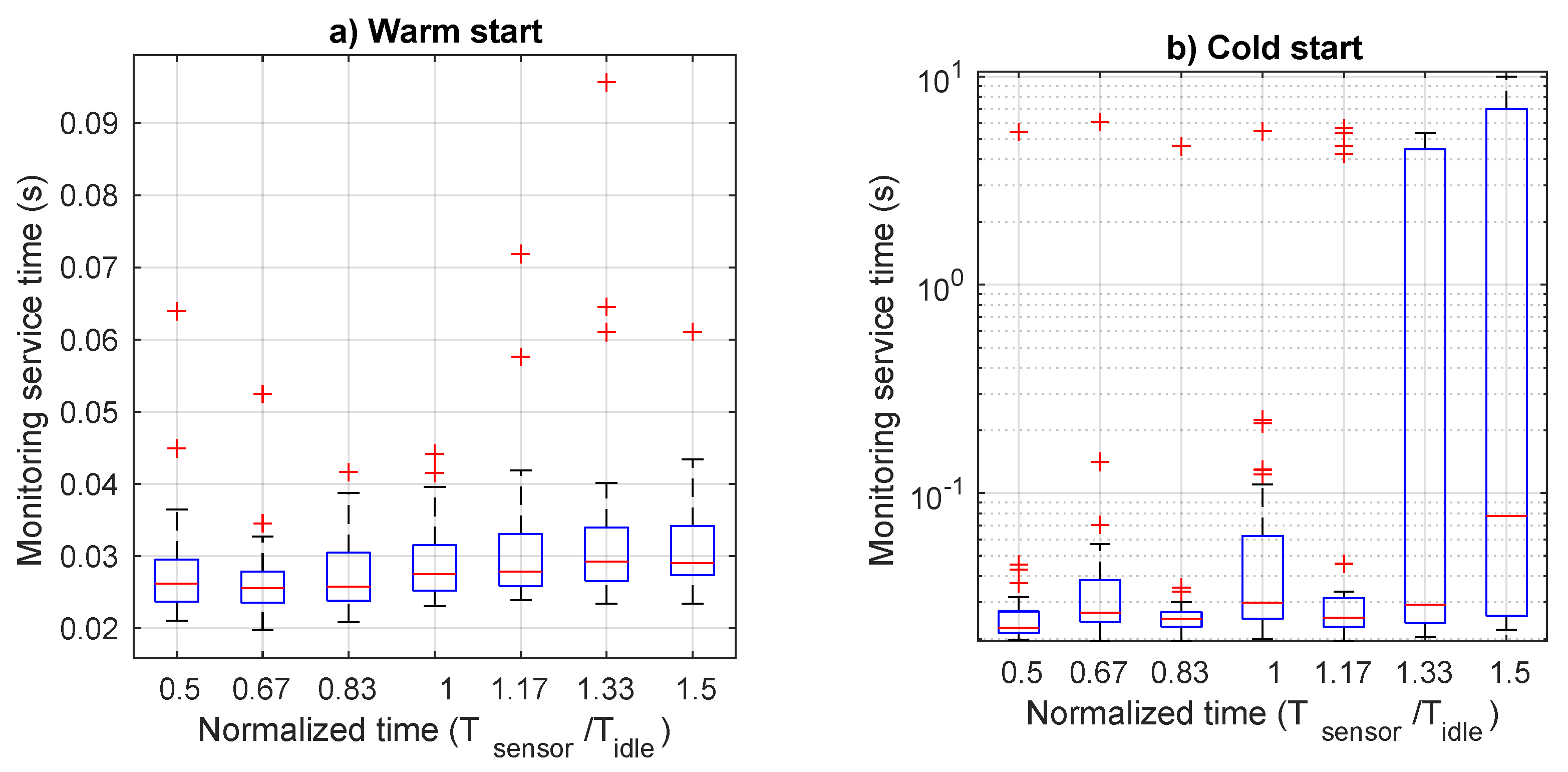 Sensors 21 00928 g007