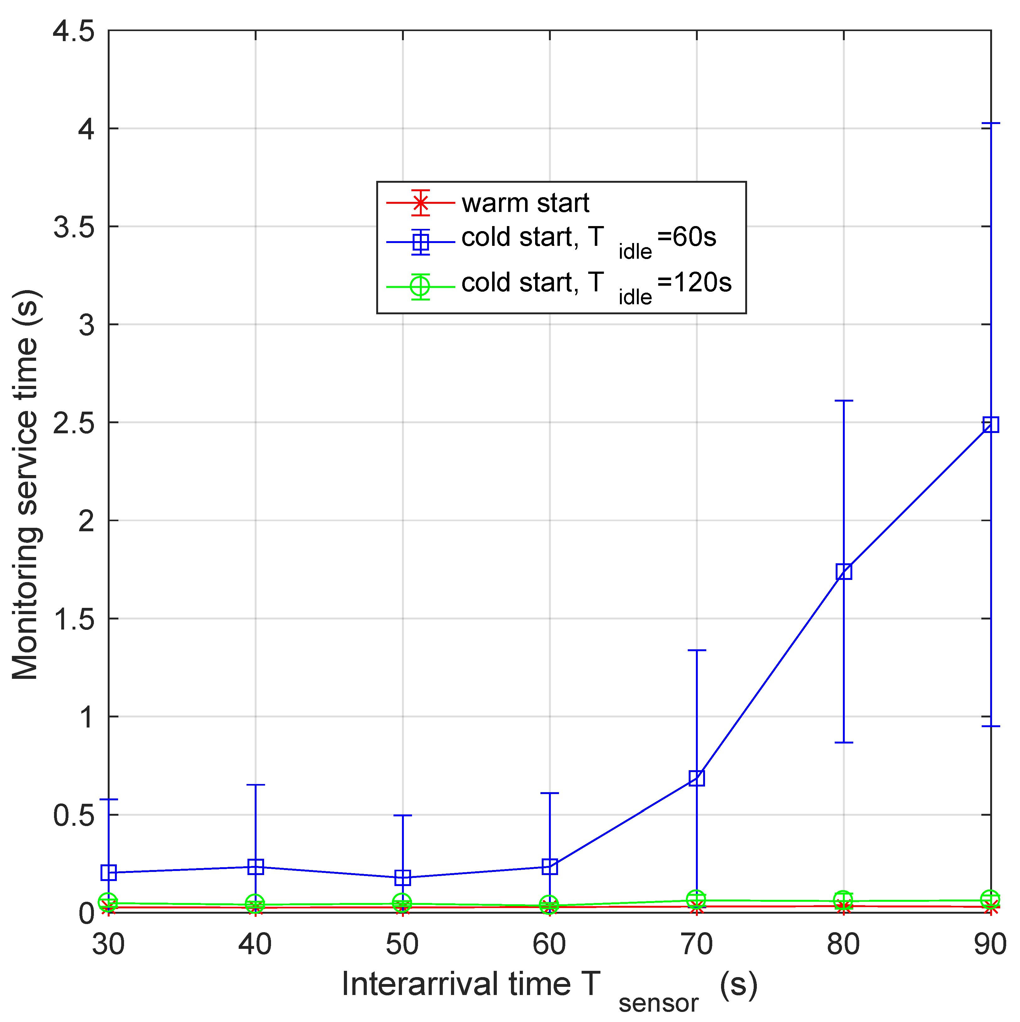 Sensors 21 00928 g012