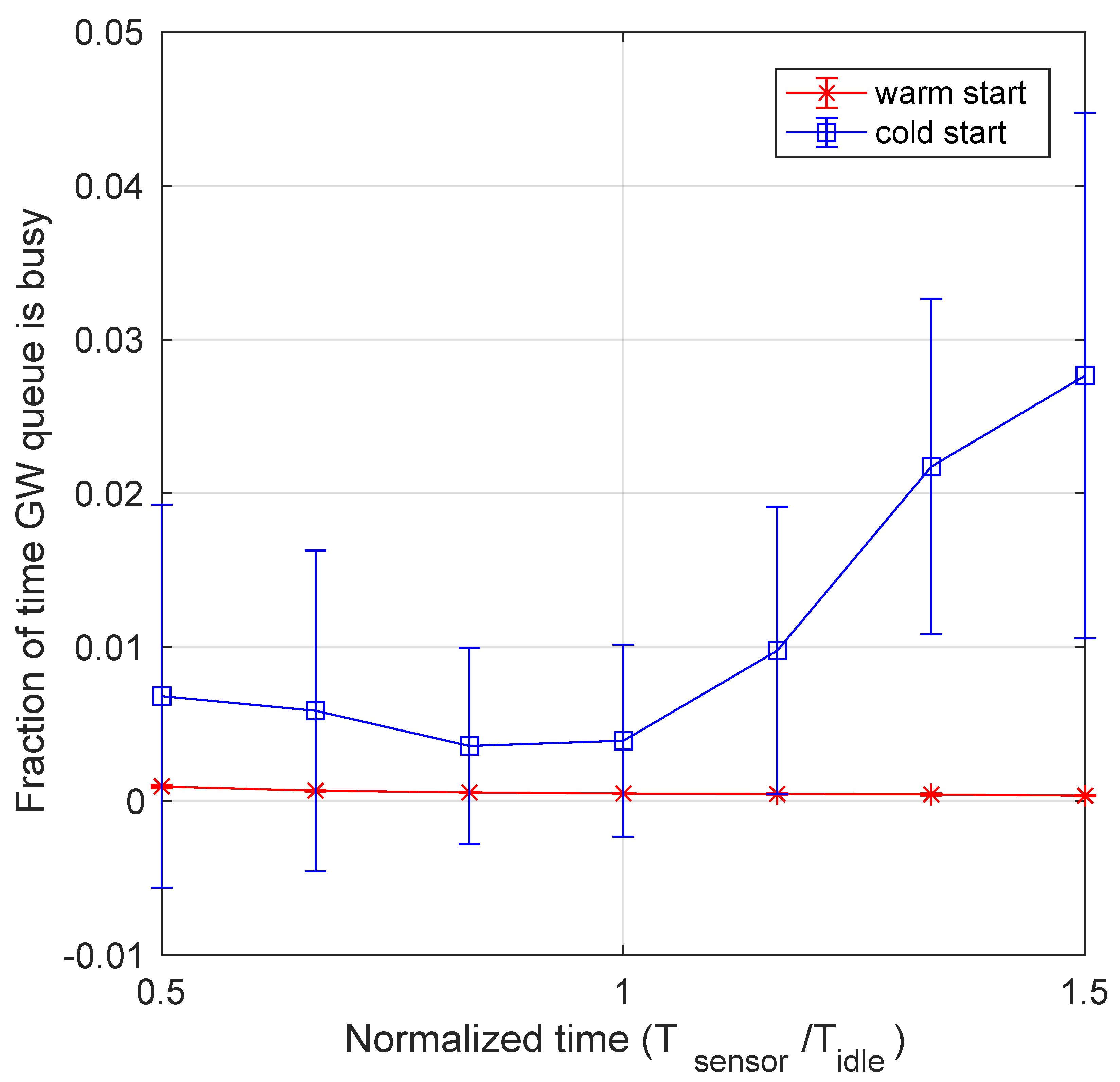 Sensors 21 00928 g013