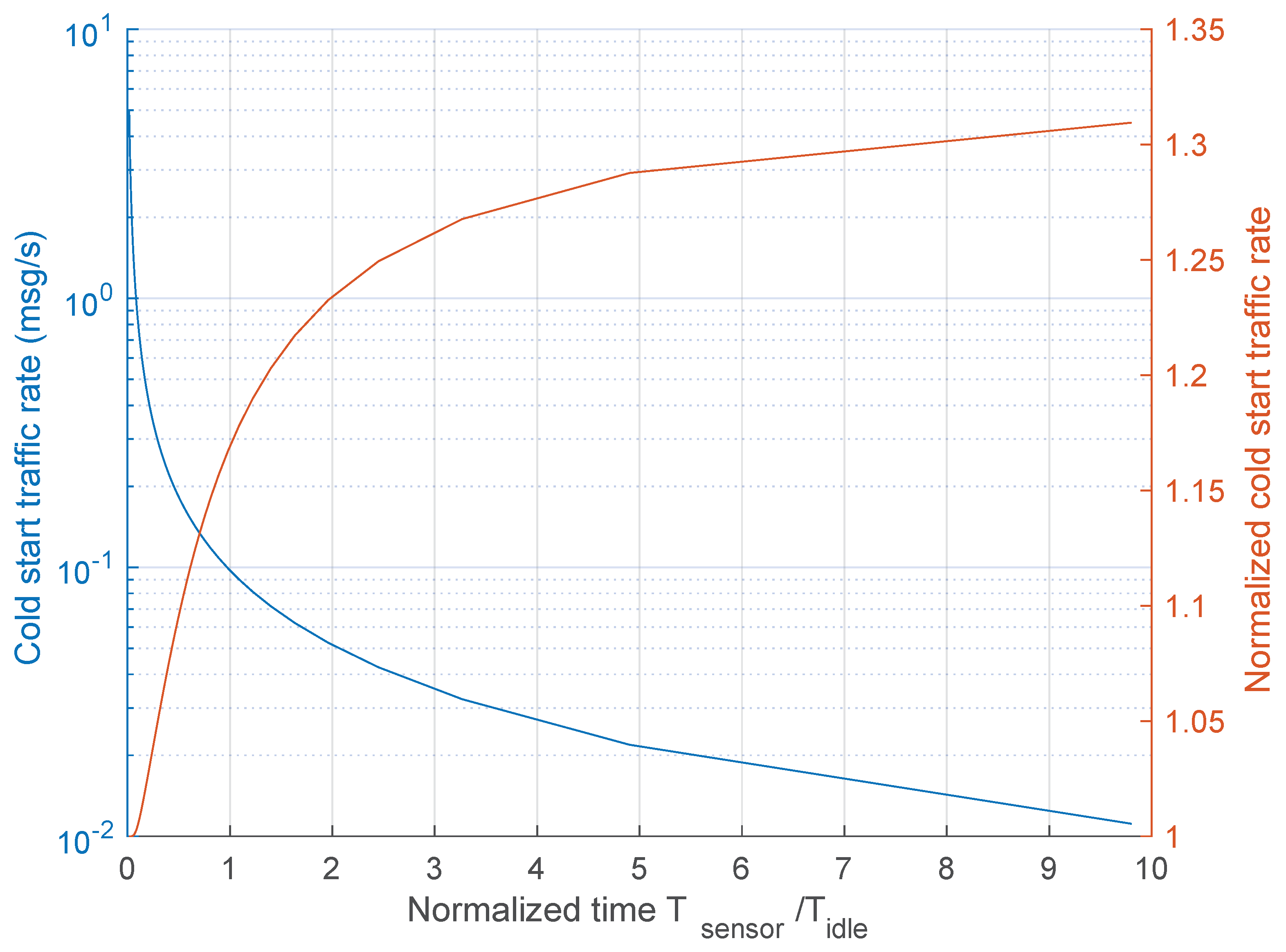Sensors 21 00928 g015