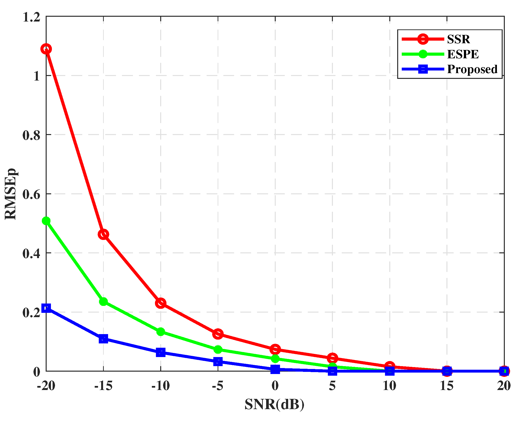 Sensors 21 00929 g003