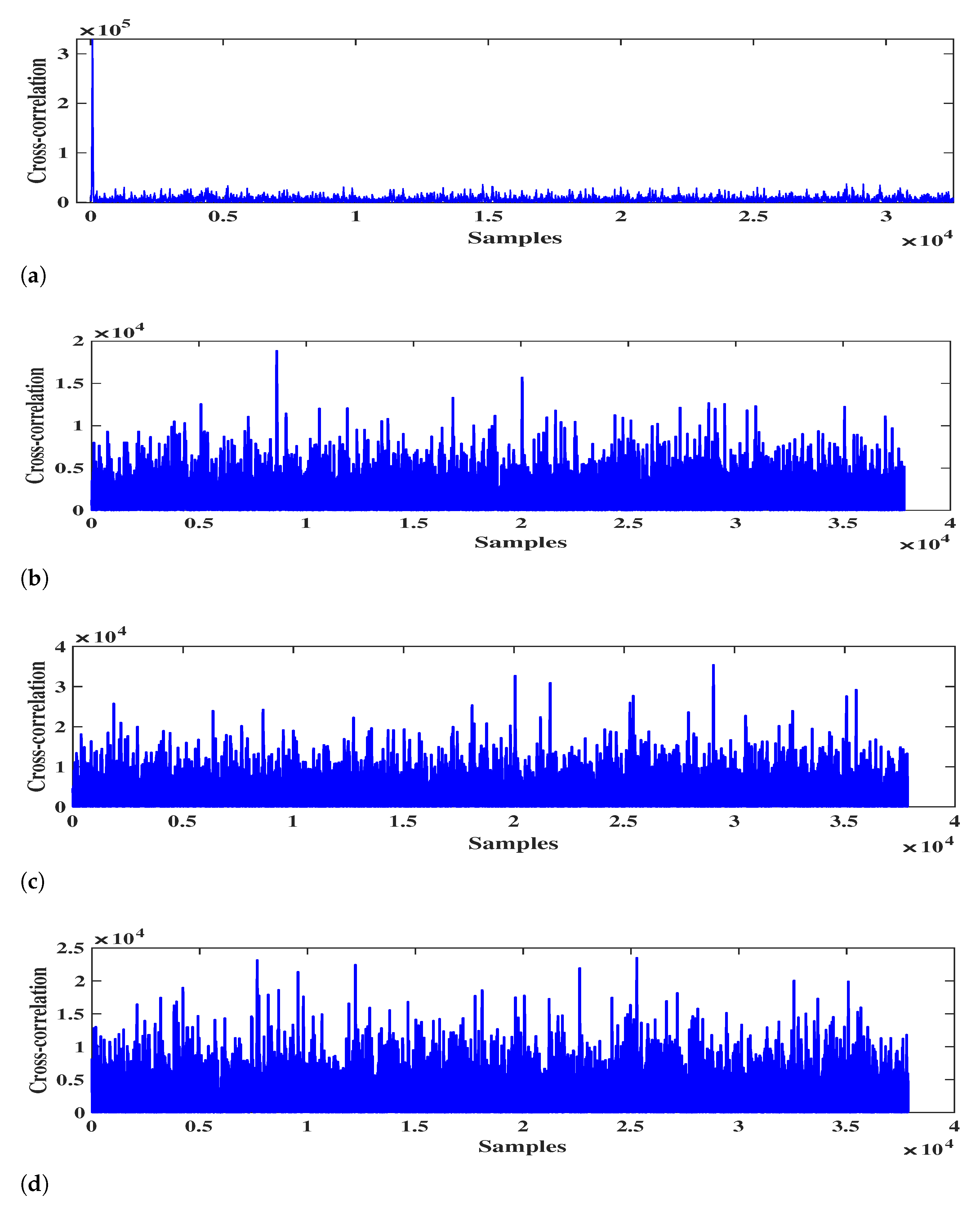 Sensors 21 00929 g005