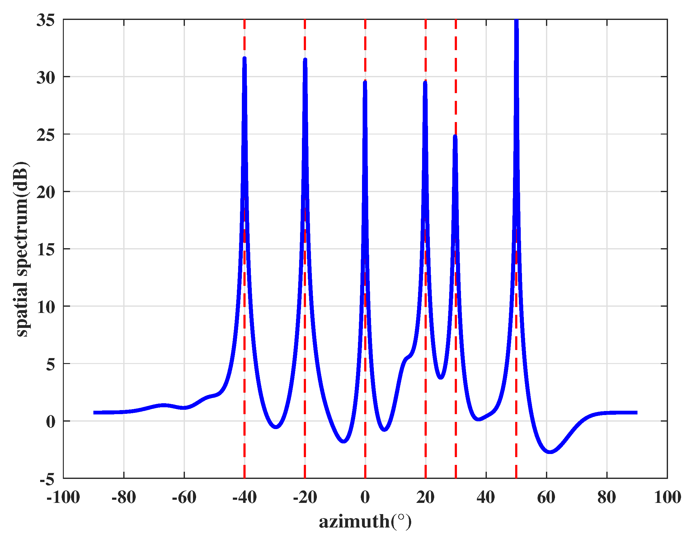 Sensors 21 00929 g009
