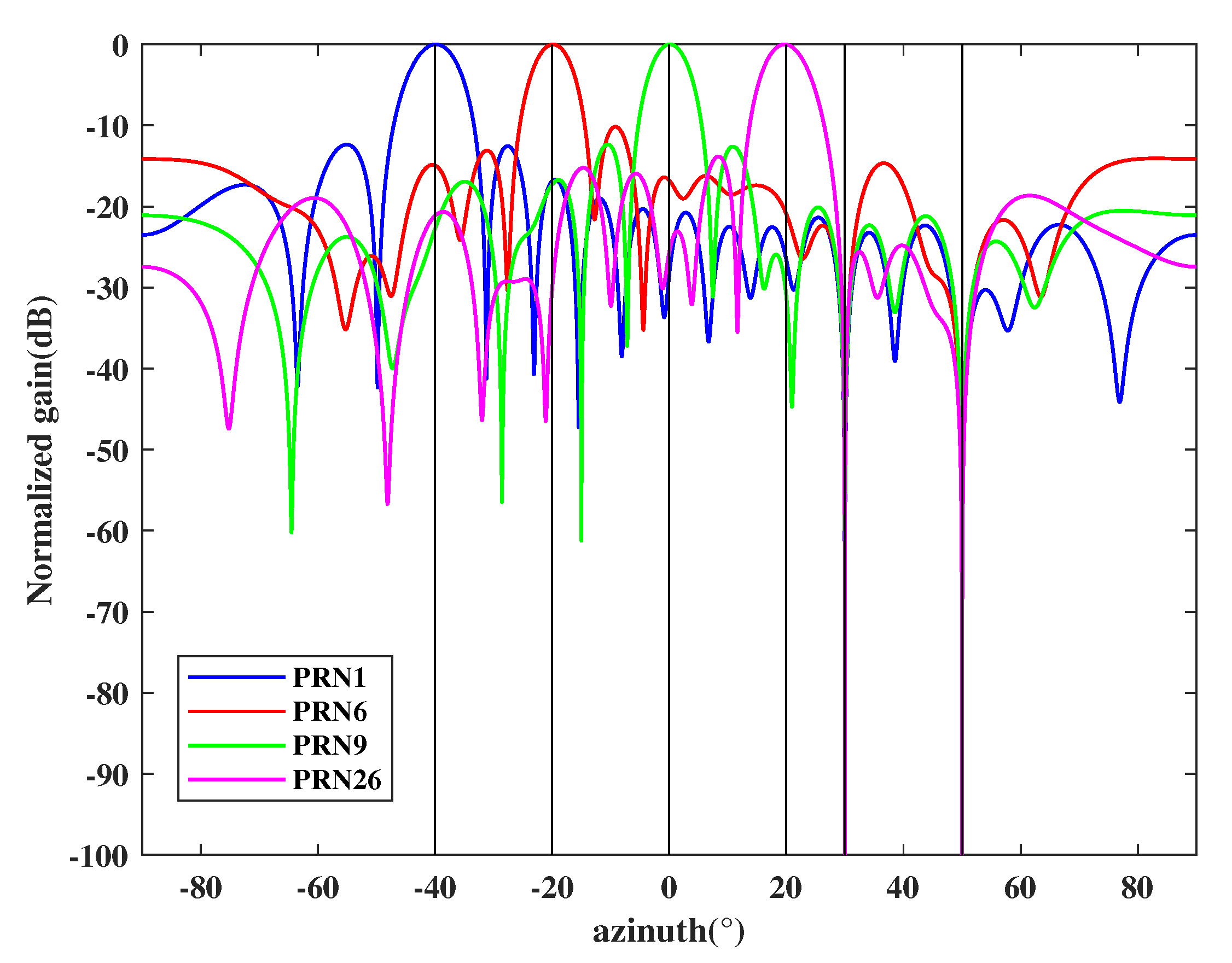 Sensors 21 00929 g010