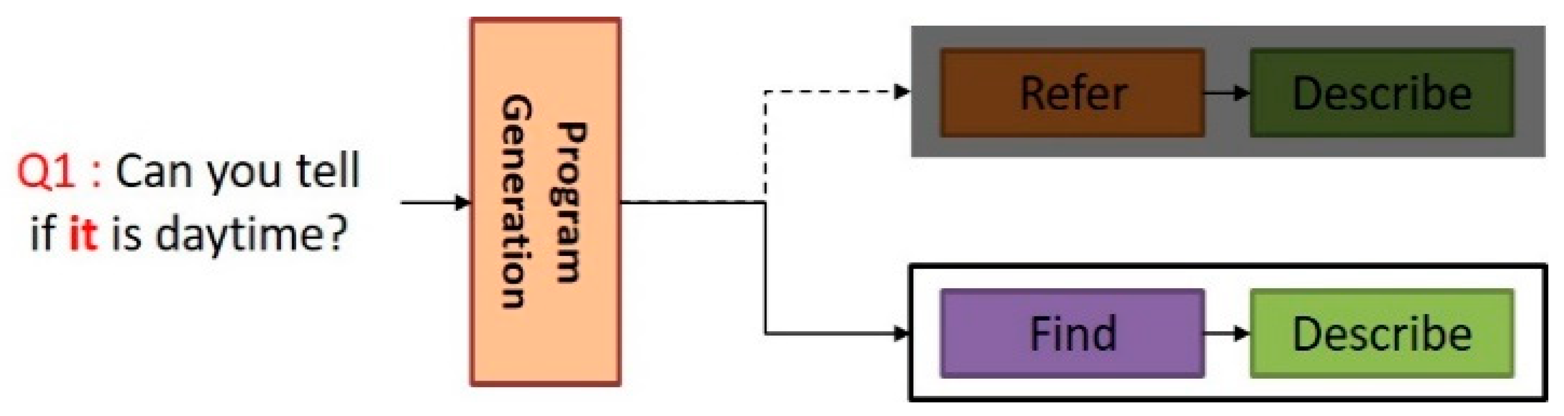 Sensors 21 00931 g007