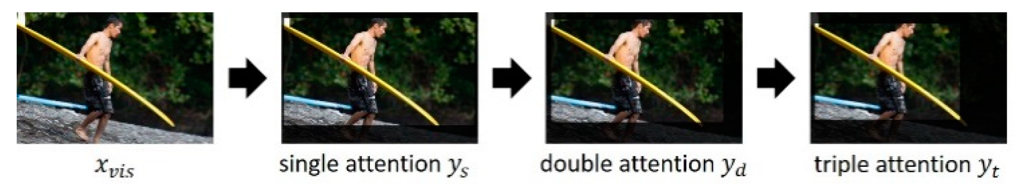 Sensors 21 00931 g009