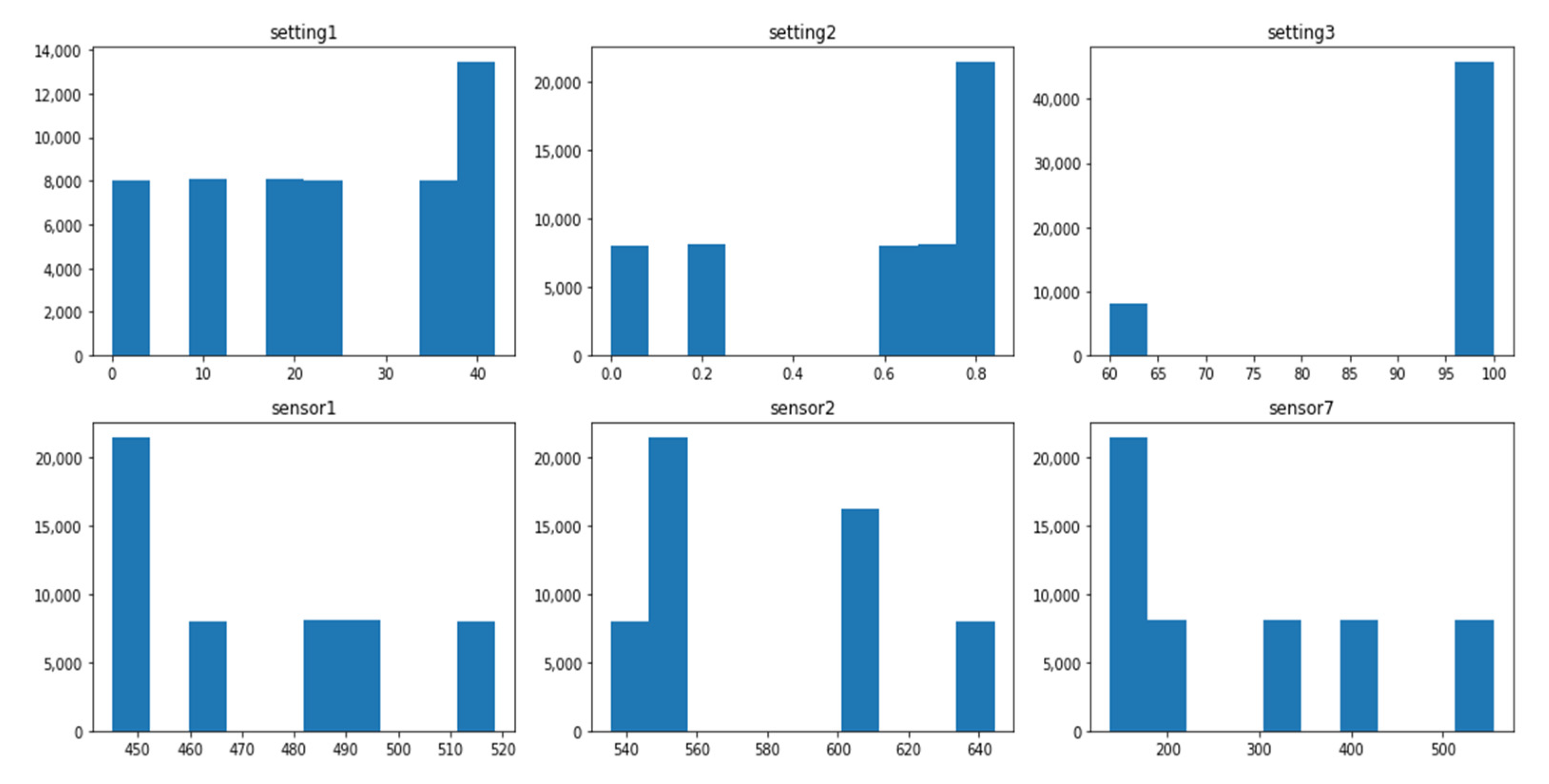 Sensors 21 00932 g002