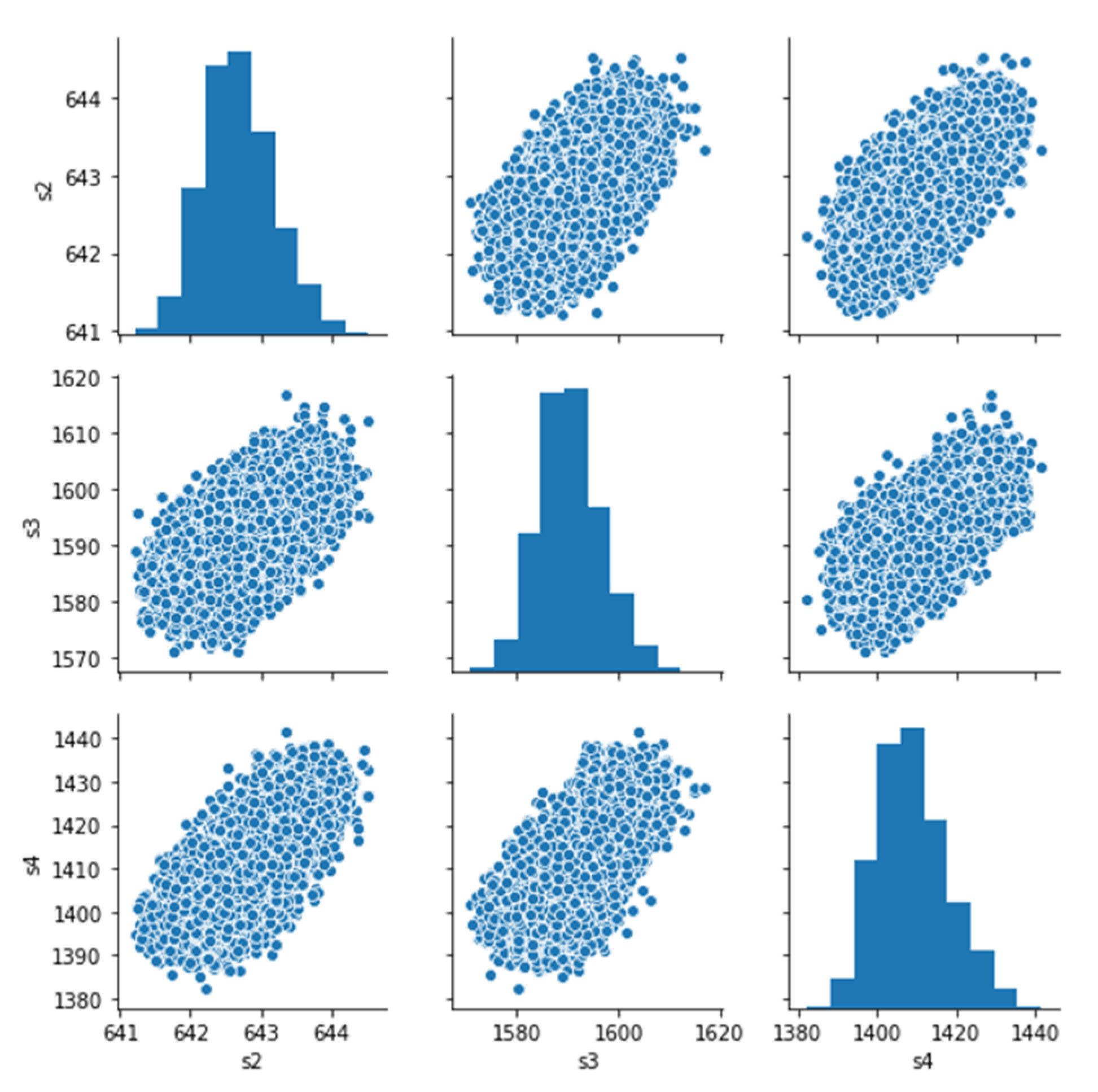 Sensors 21 00932 g005
