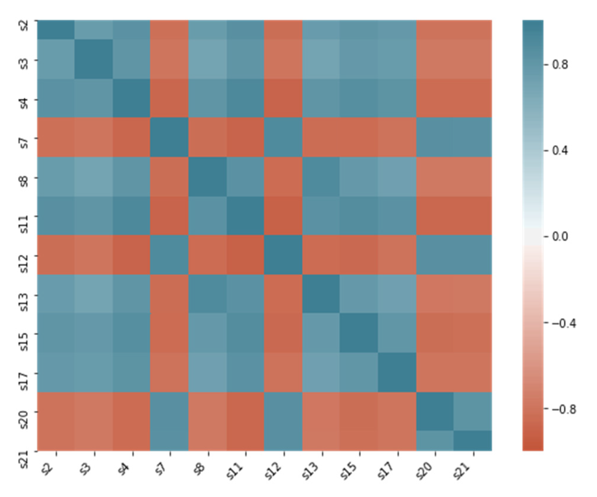 Sensors 21 00932 g006