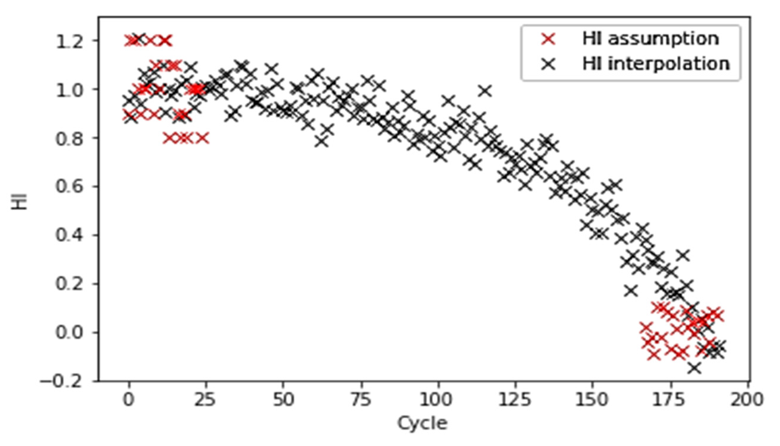 Sensors 21 00932 g010