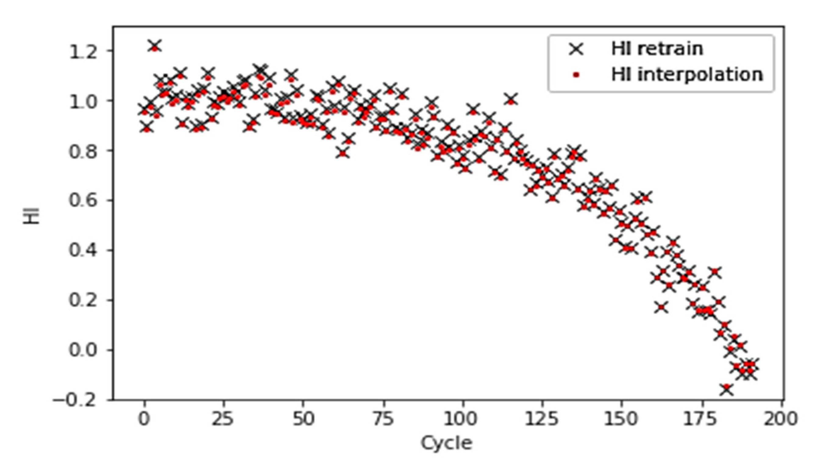 Sensors 21 00932 g011