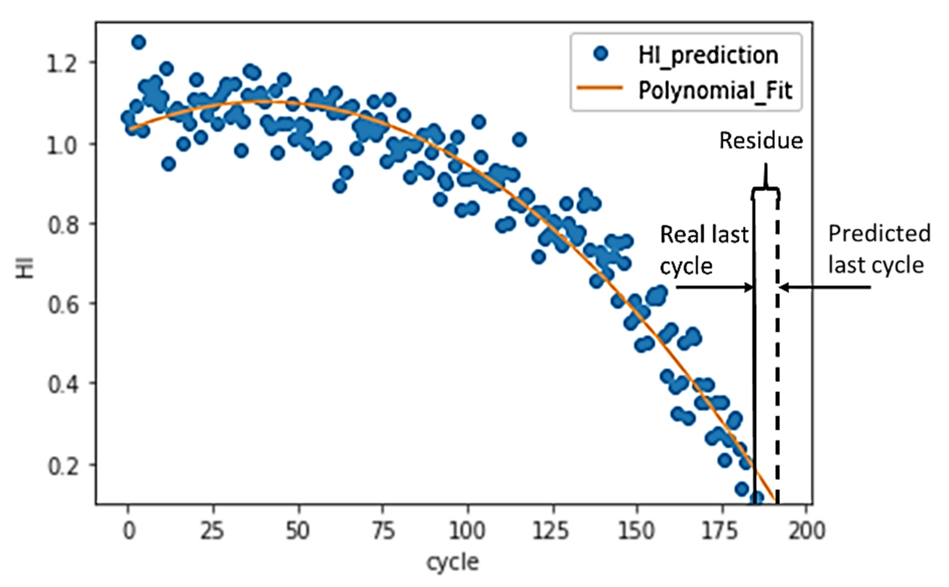 Sensors 21 00932 g012