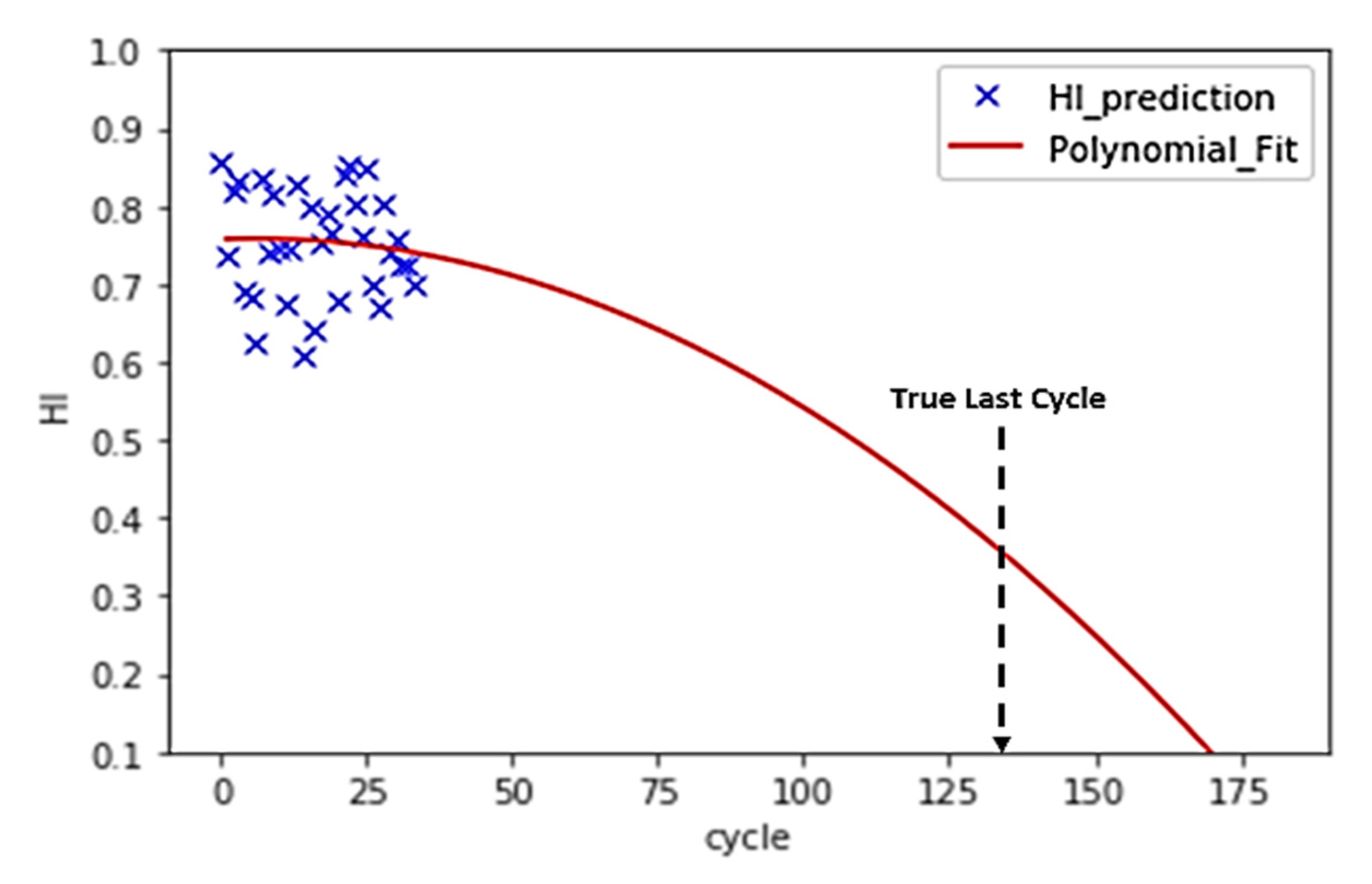 Sensors 21 00932 g013