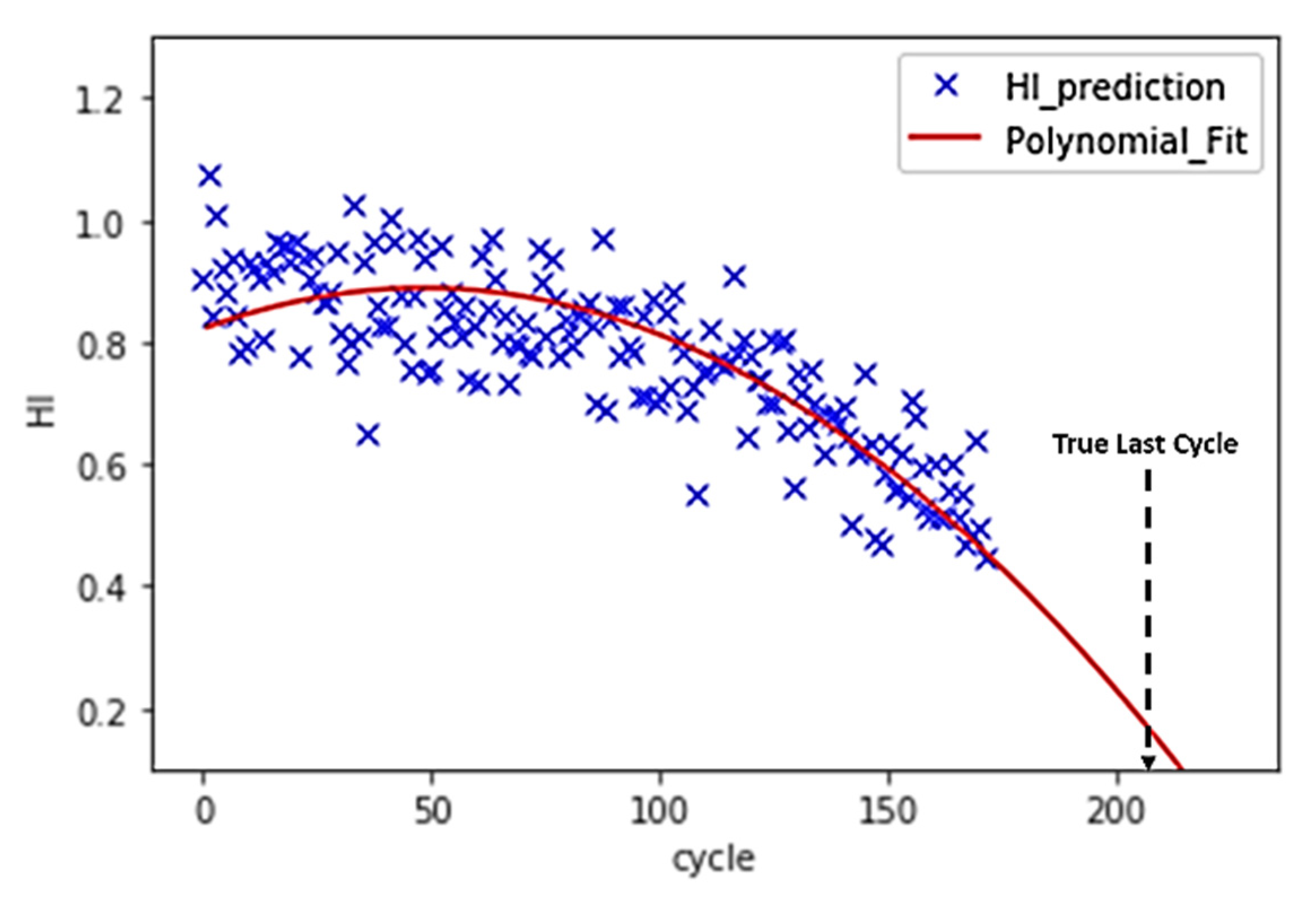 Sensors 21 00932 g014