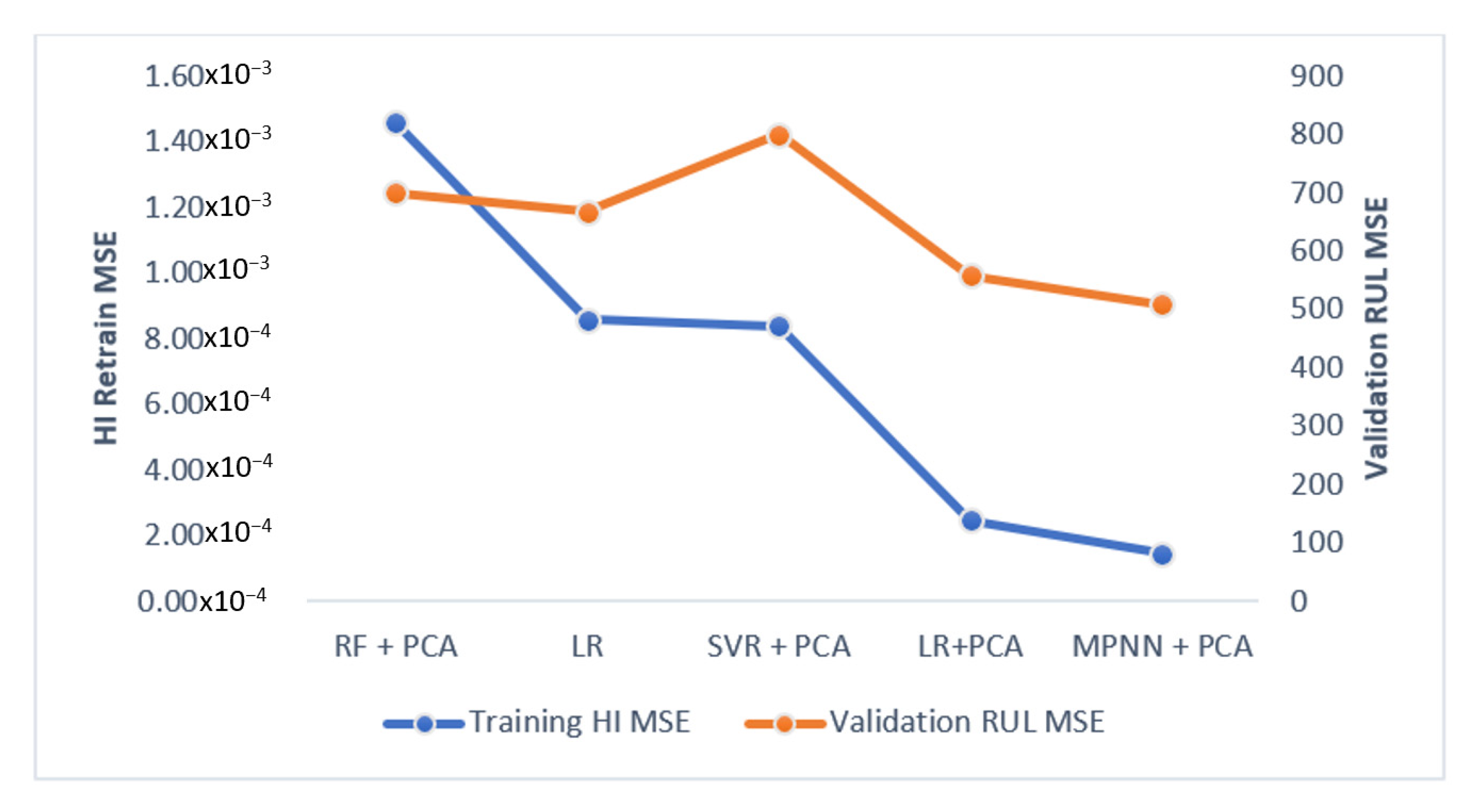 Sensors 21 00932 g015